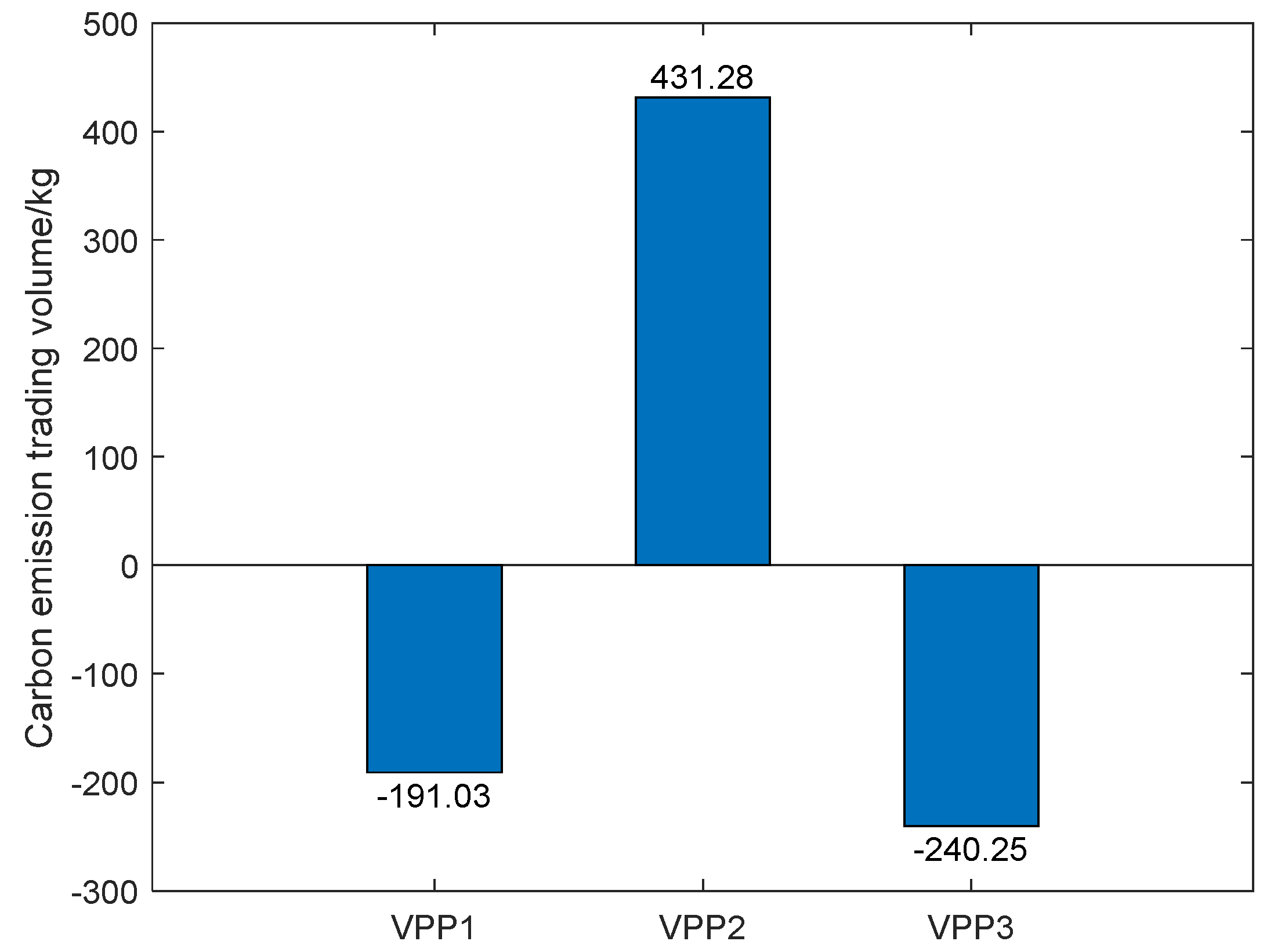 Processes 13 01943 g011