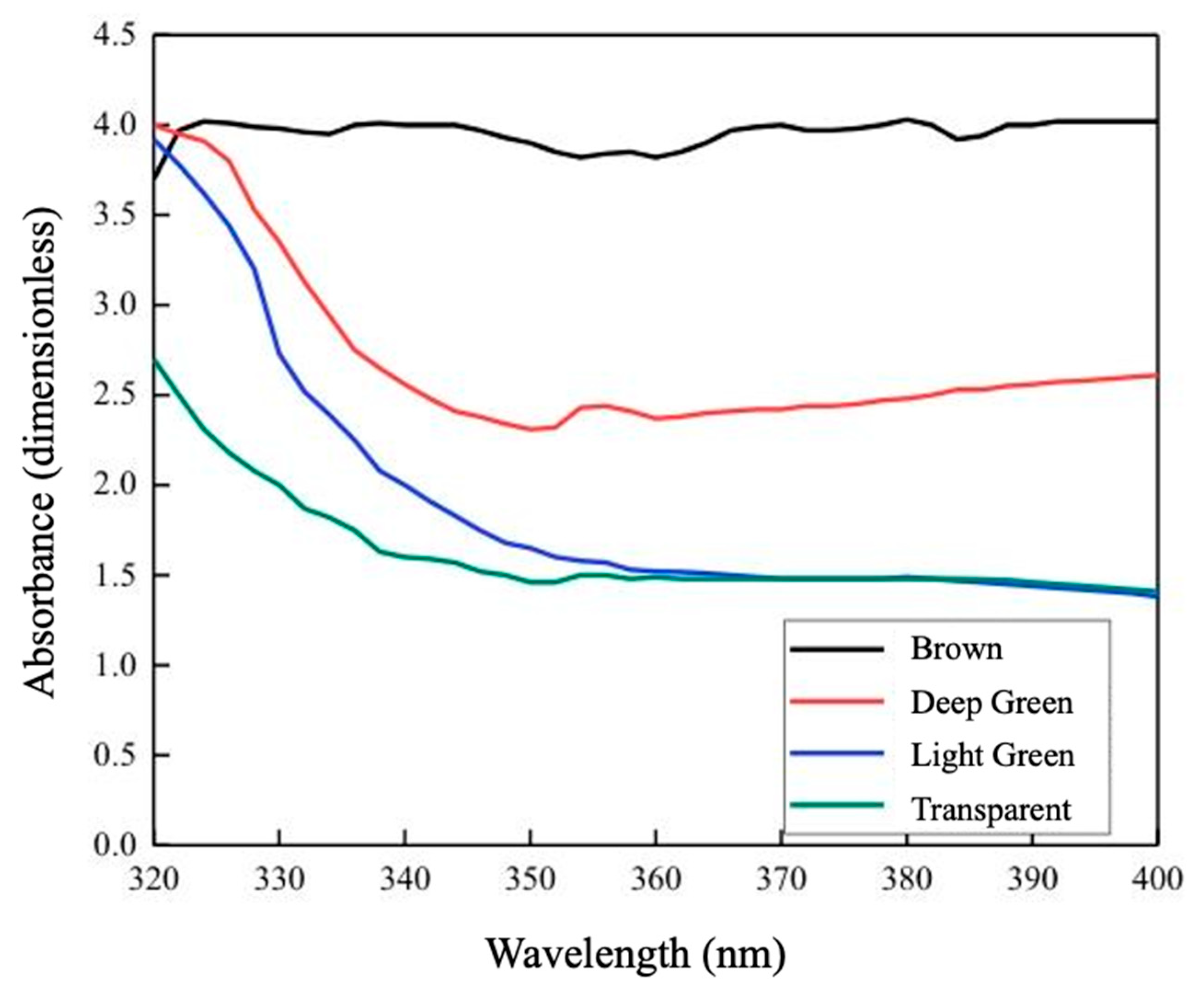 Processes 13 01944 g001