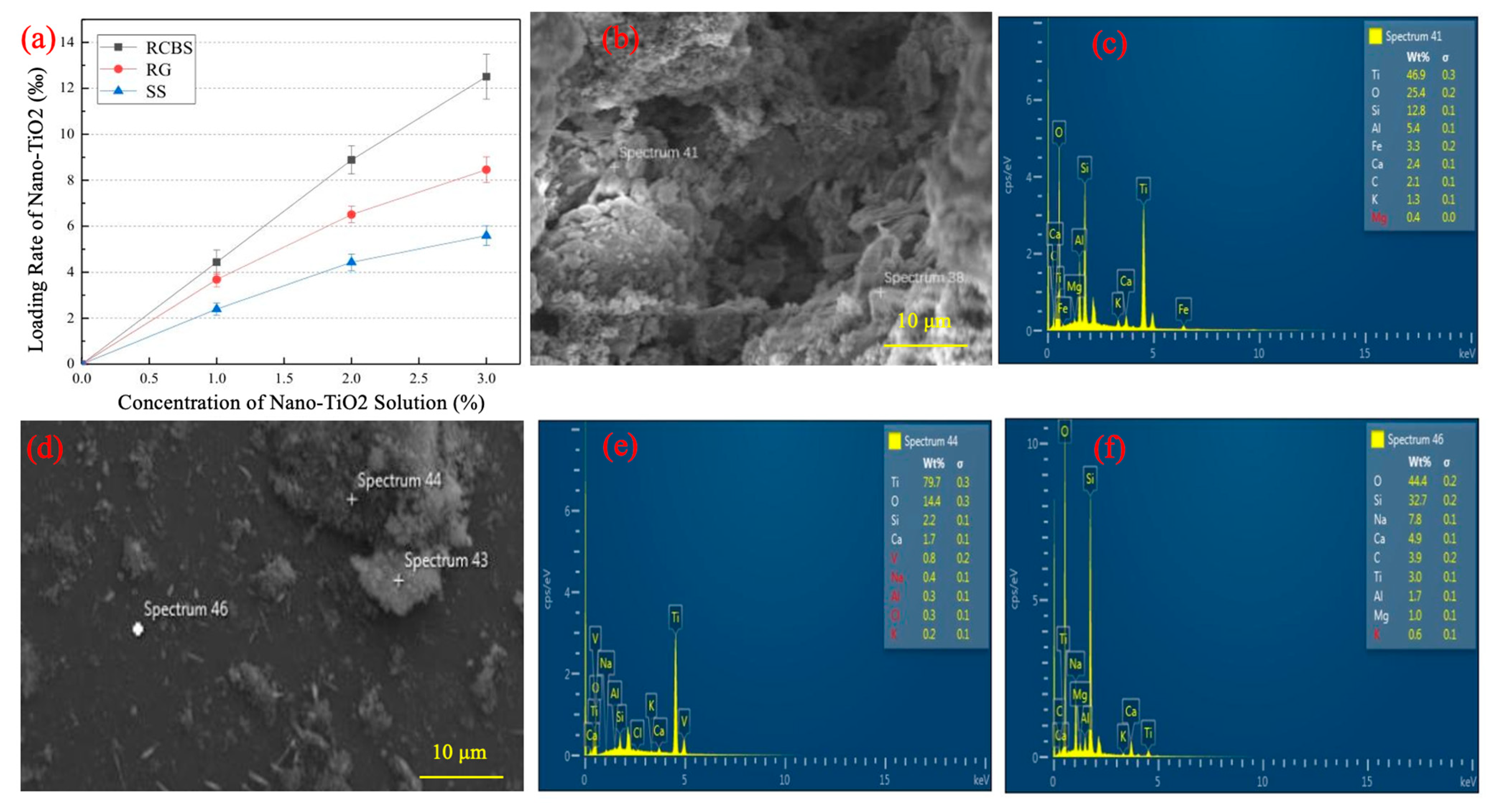 Processes 13 01944 g007
