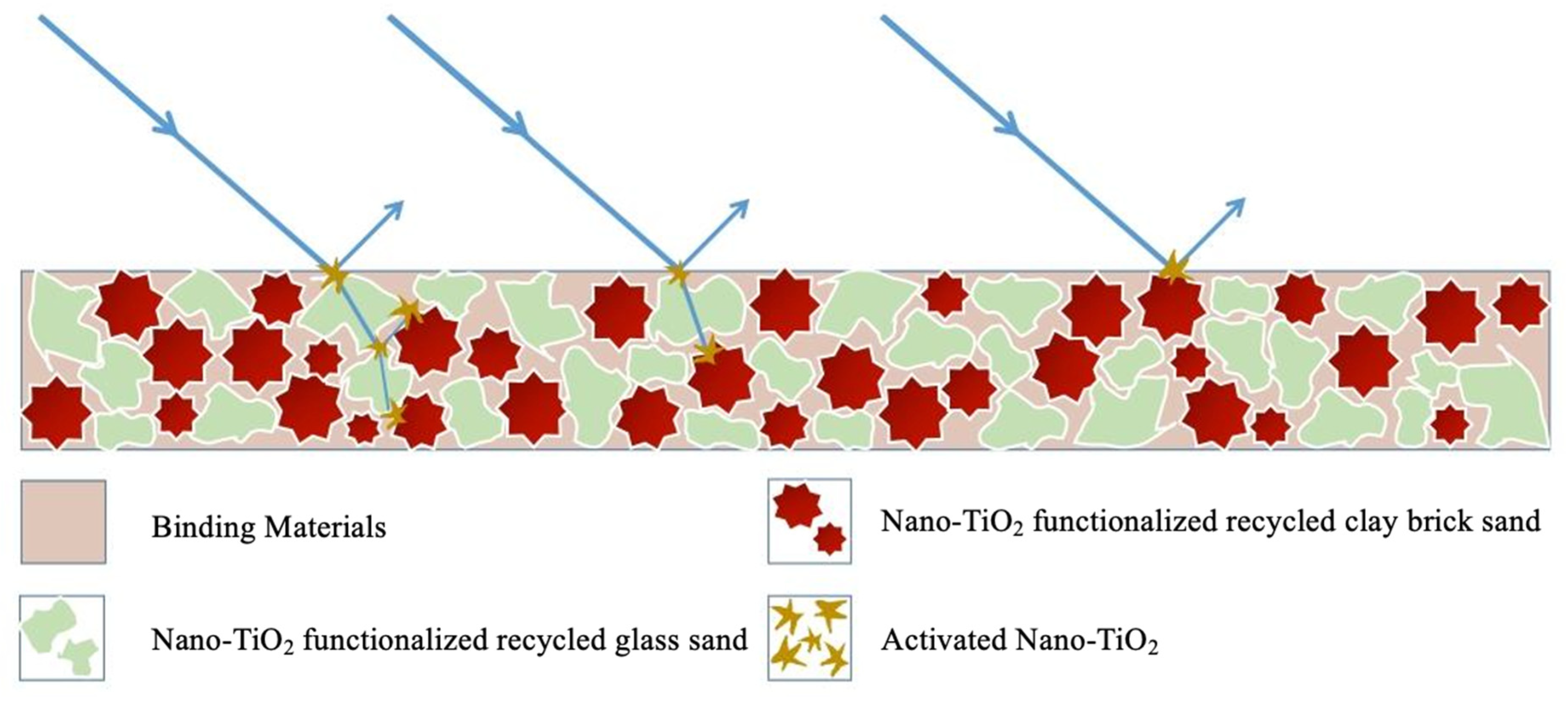 Processes 13 01944 g009