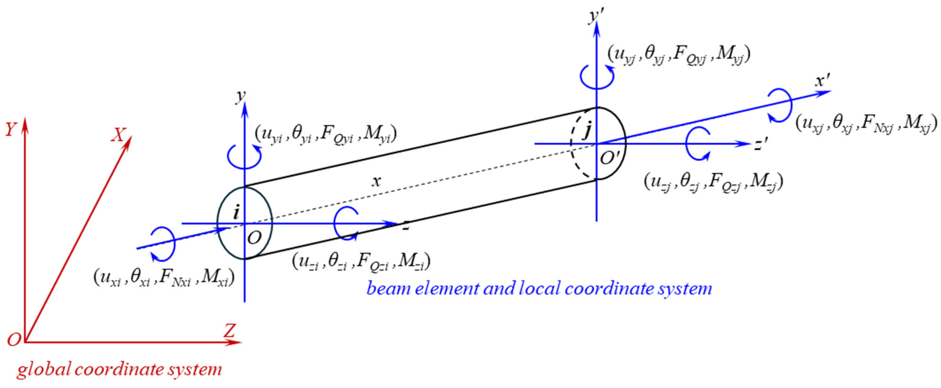 Processes 13 01947 g002