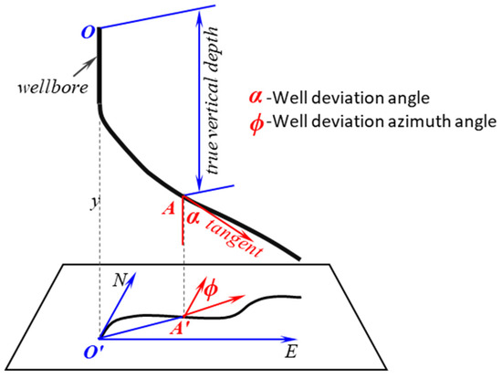 Research on Dynamic Calculation Methods for Deflection Tools