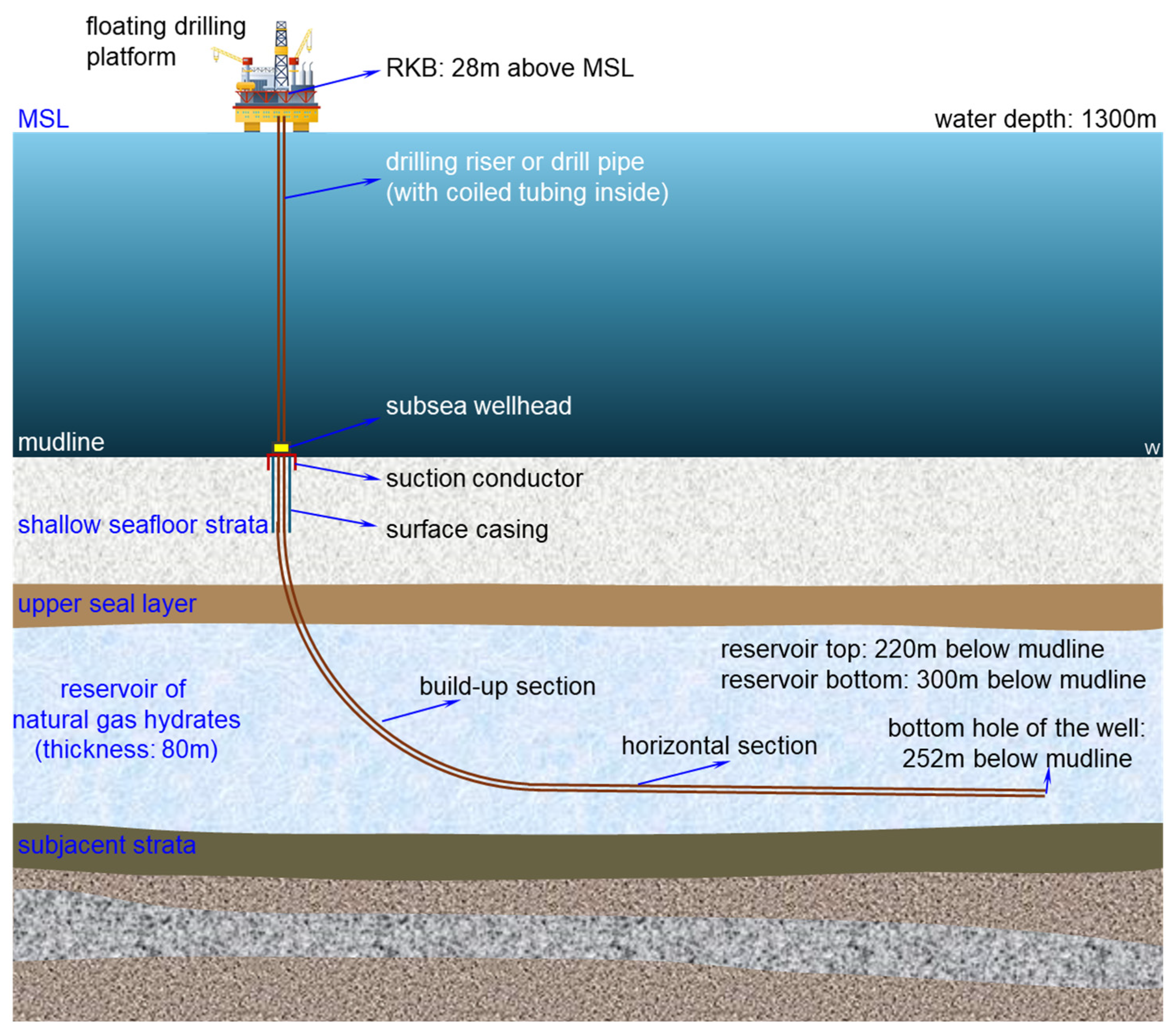 Processes 13 01947 g006
