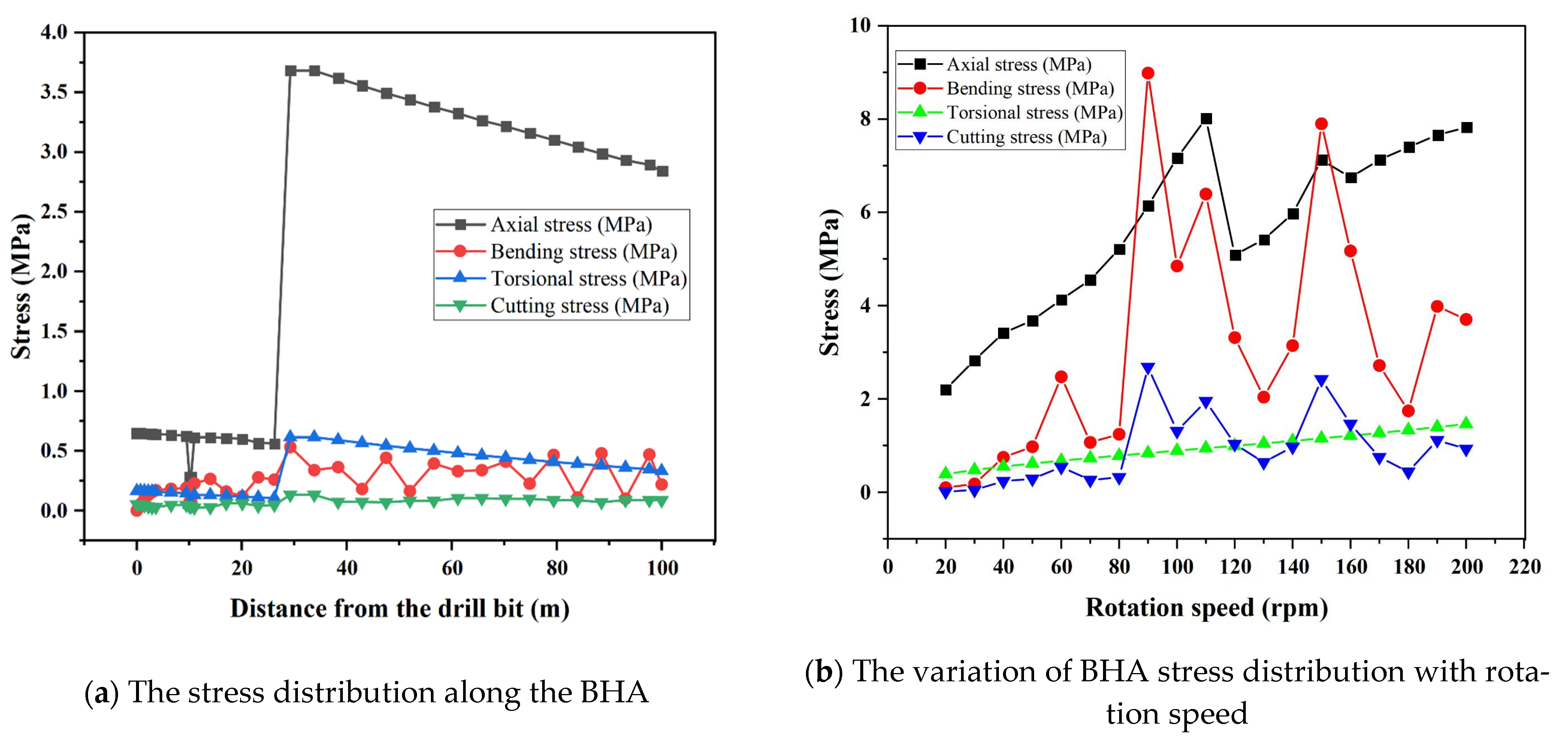 Processes 13 01947 g008