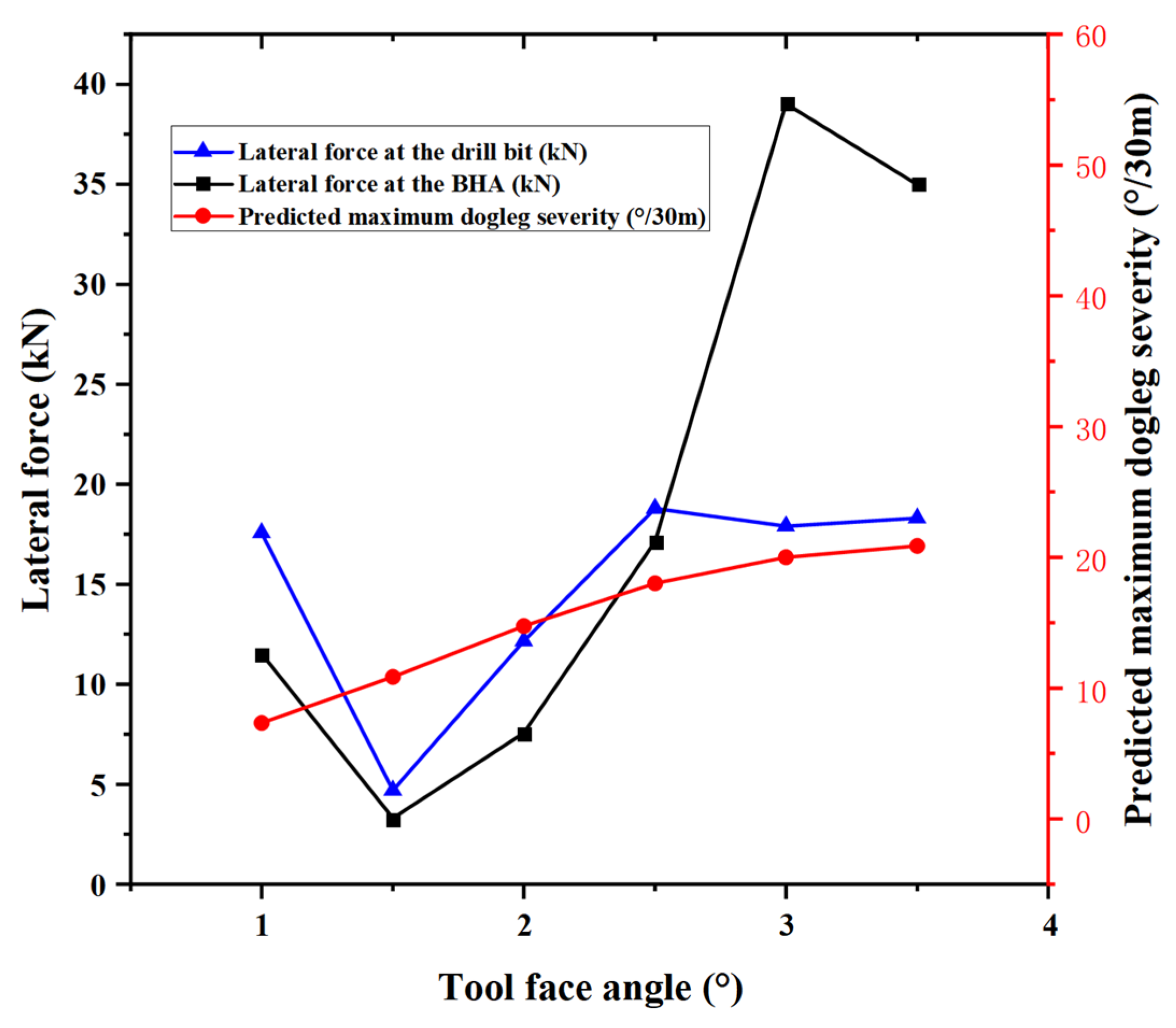 Processes 13 01947 g009