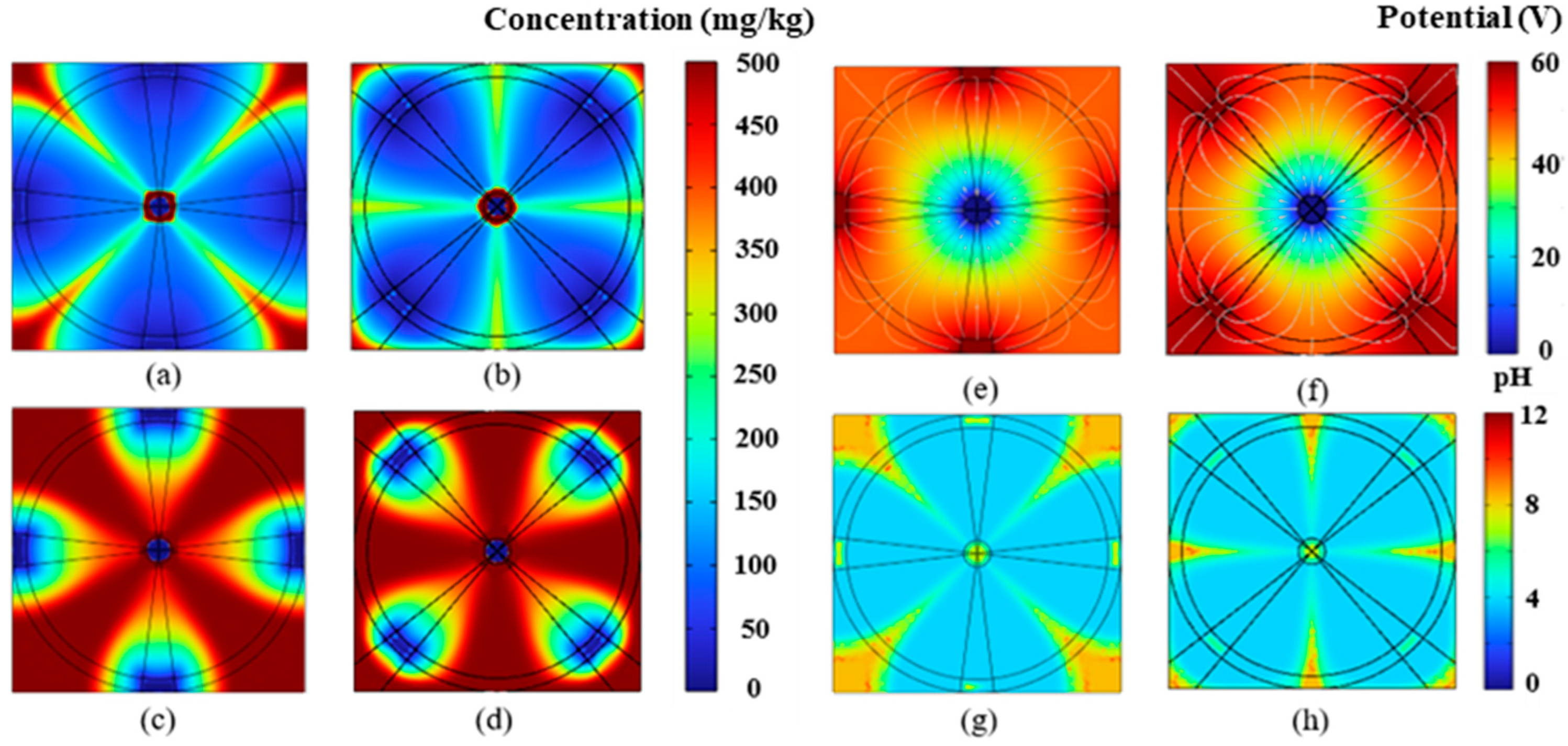 Processes 13 01948 g001