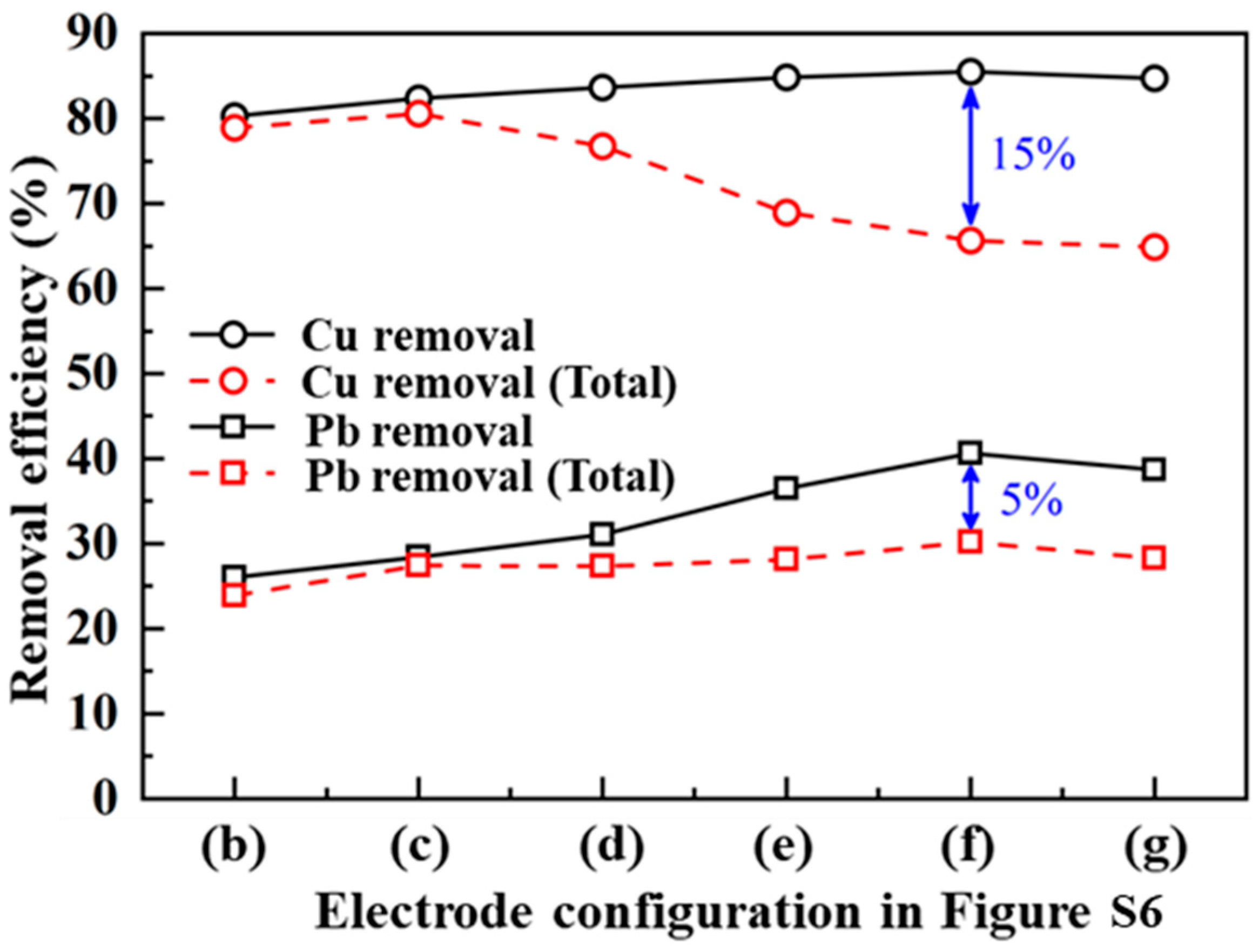 Processes 13 01948 g006