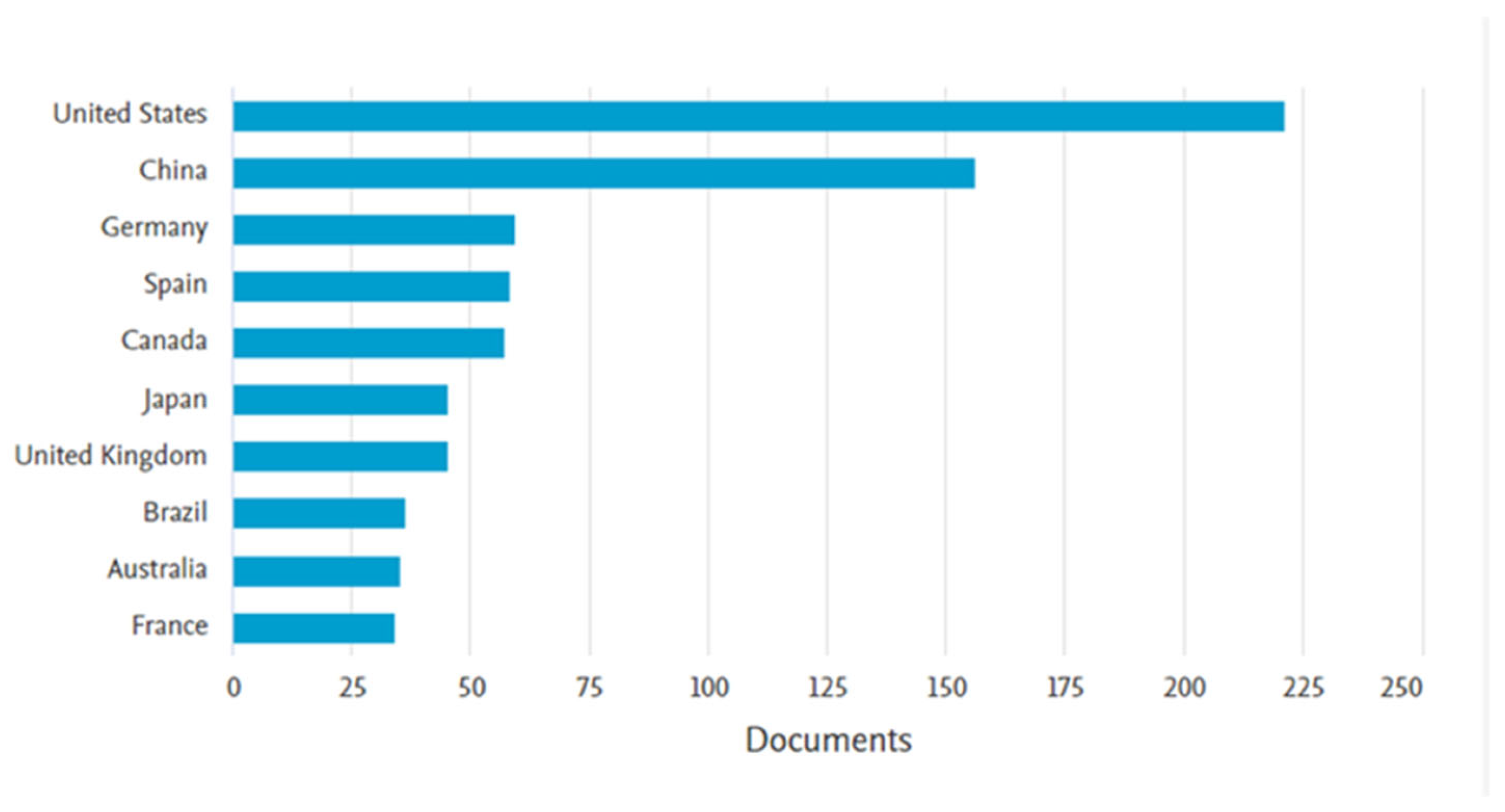 Processes 13 01949 g005