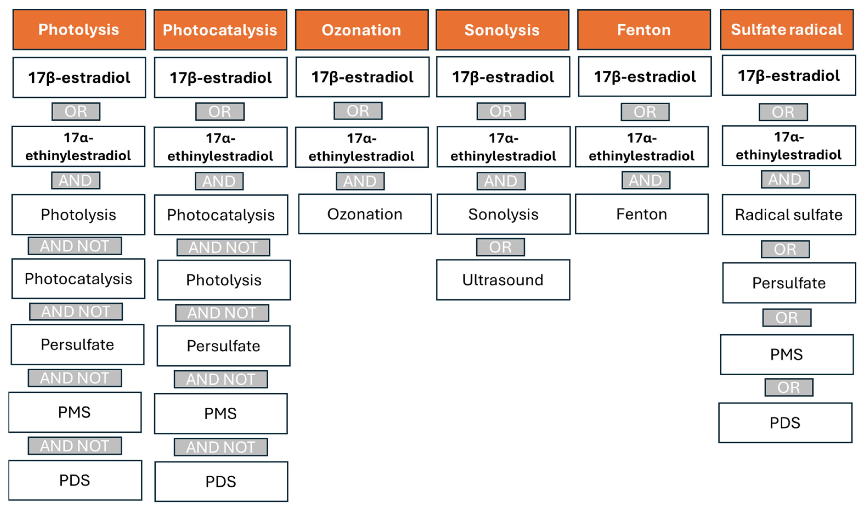 Processes 13 01949 g006