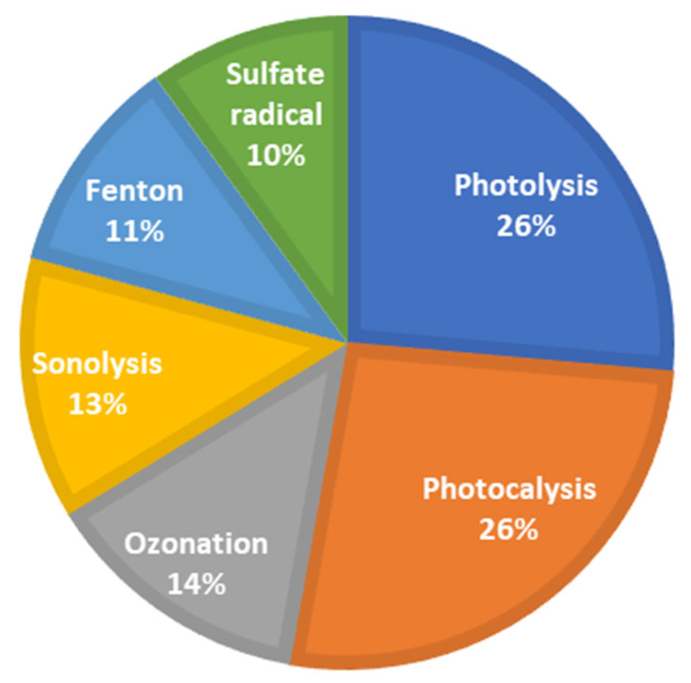 Processes 13 01949 g007