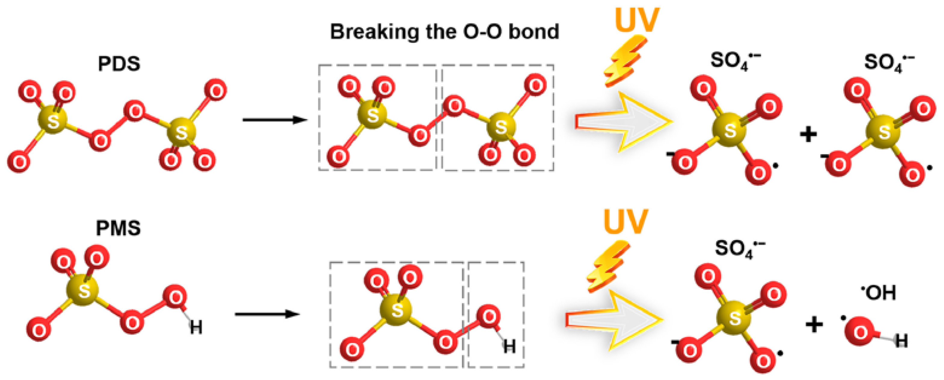 Processes 13 01949 g010