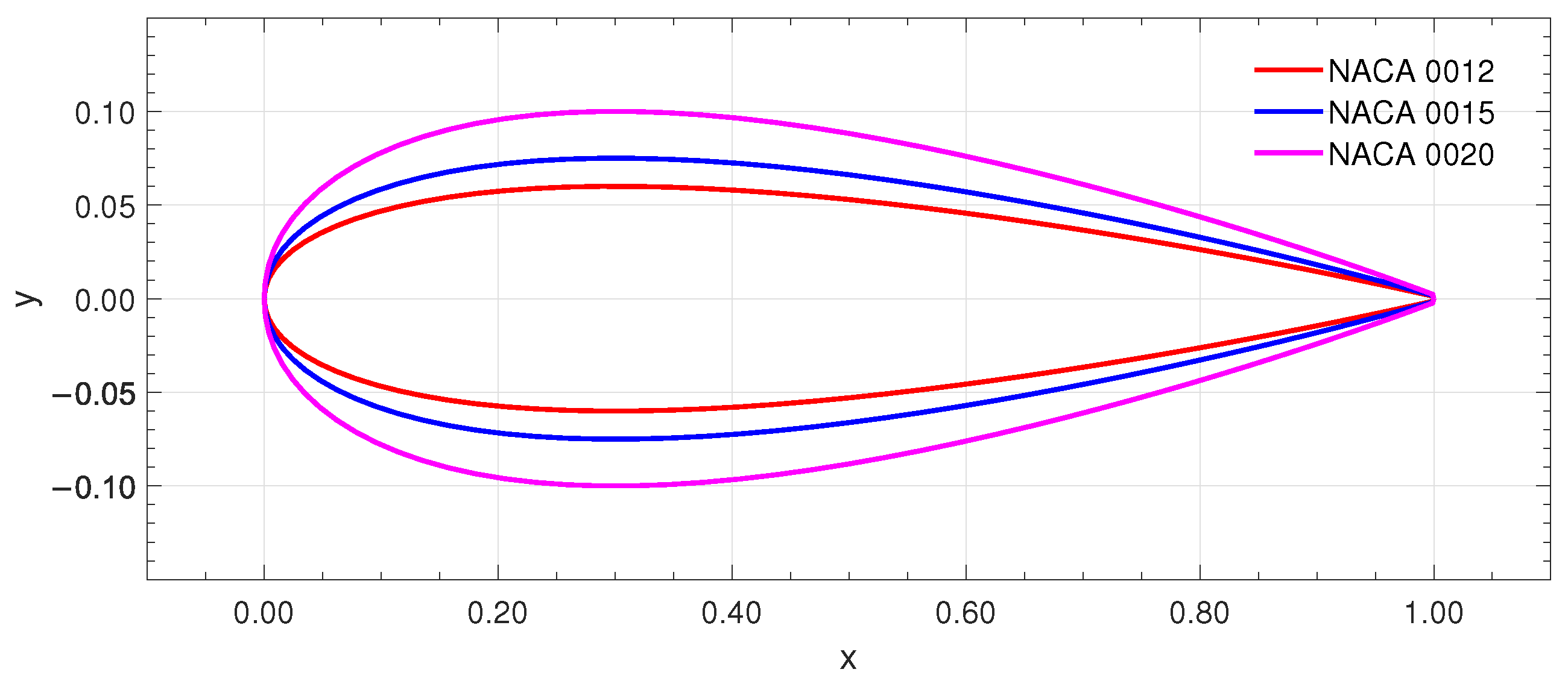 Processes 13 01950 g002