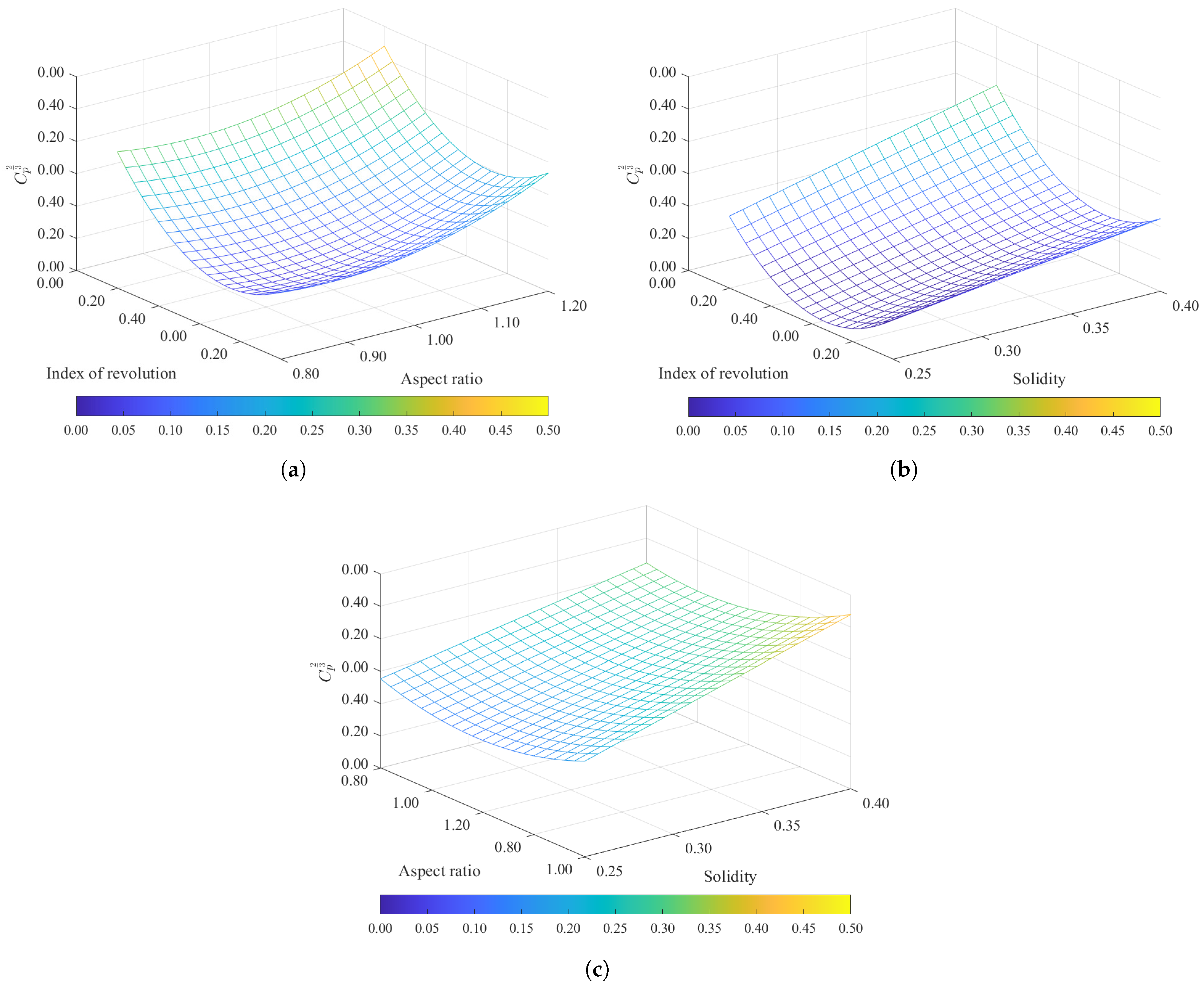 Processes 13 01950 g012
