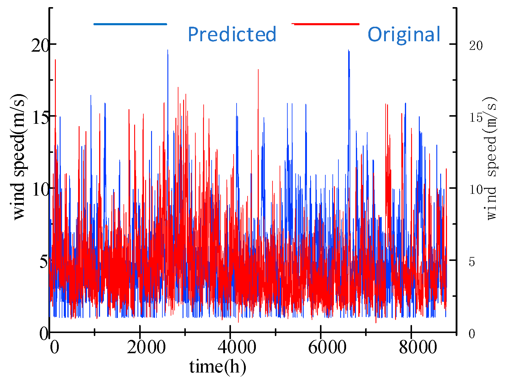 Processes 13 01951 g004