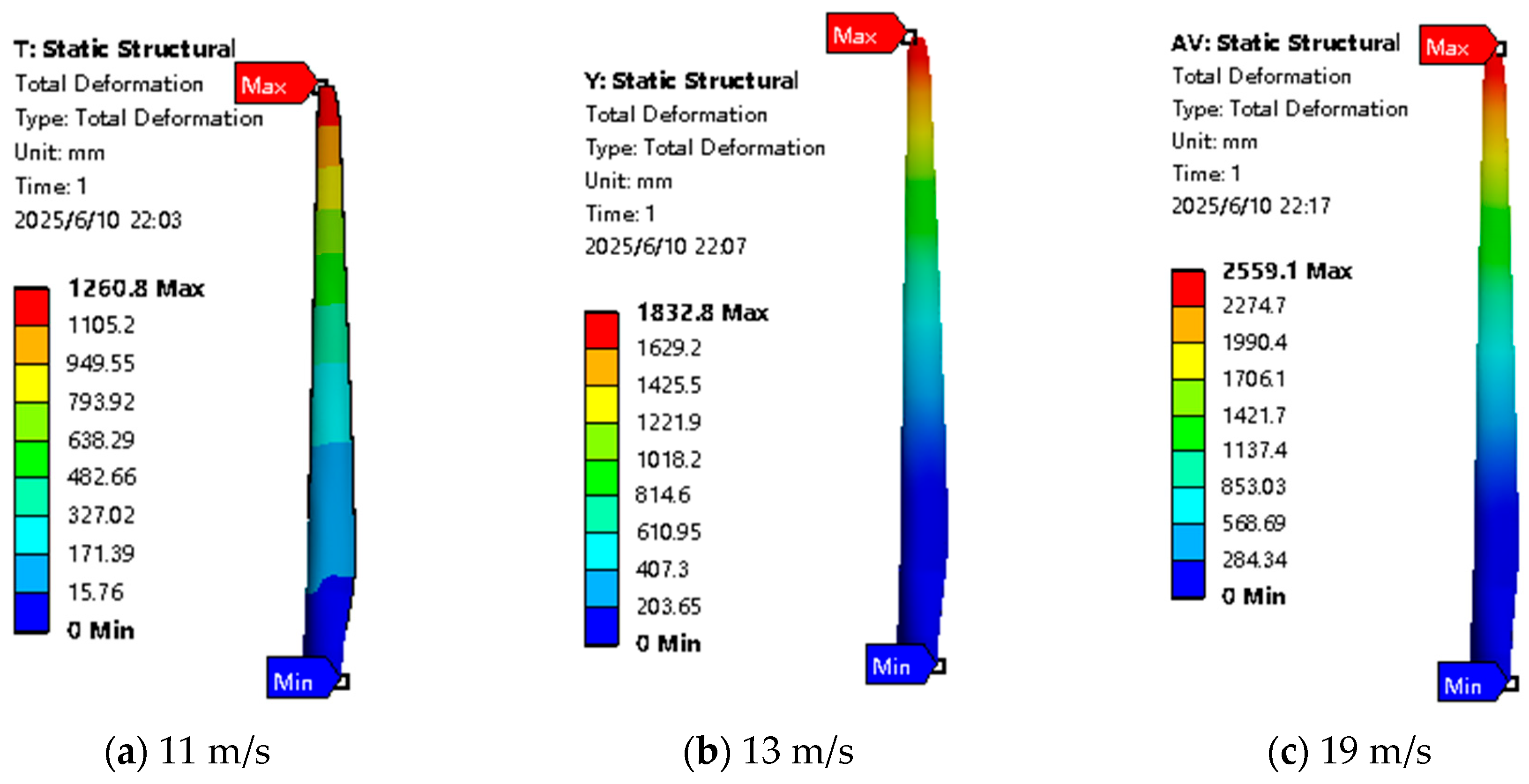 Processes 13 01951 g008