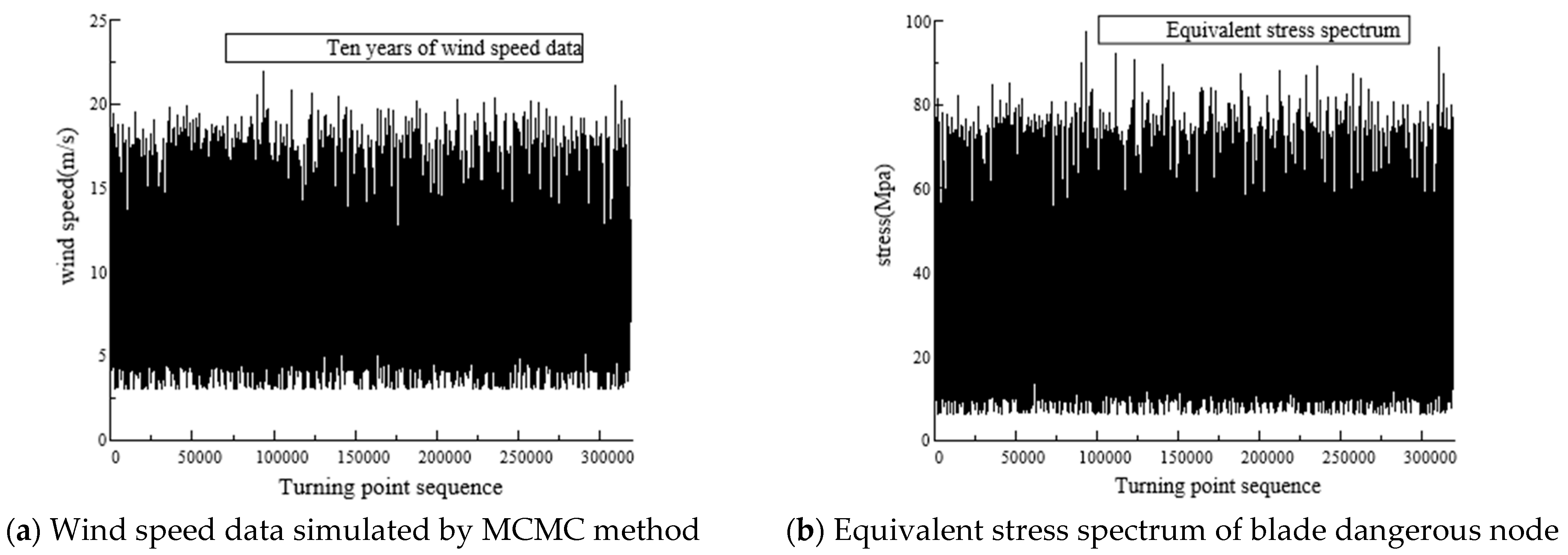 Processes 13 01951 g010