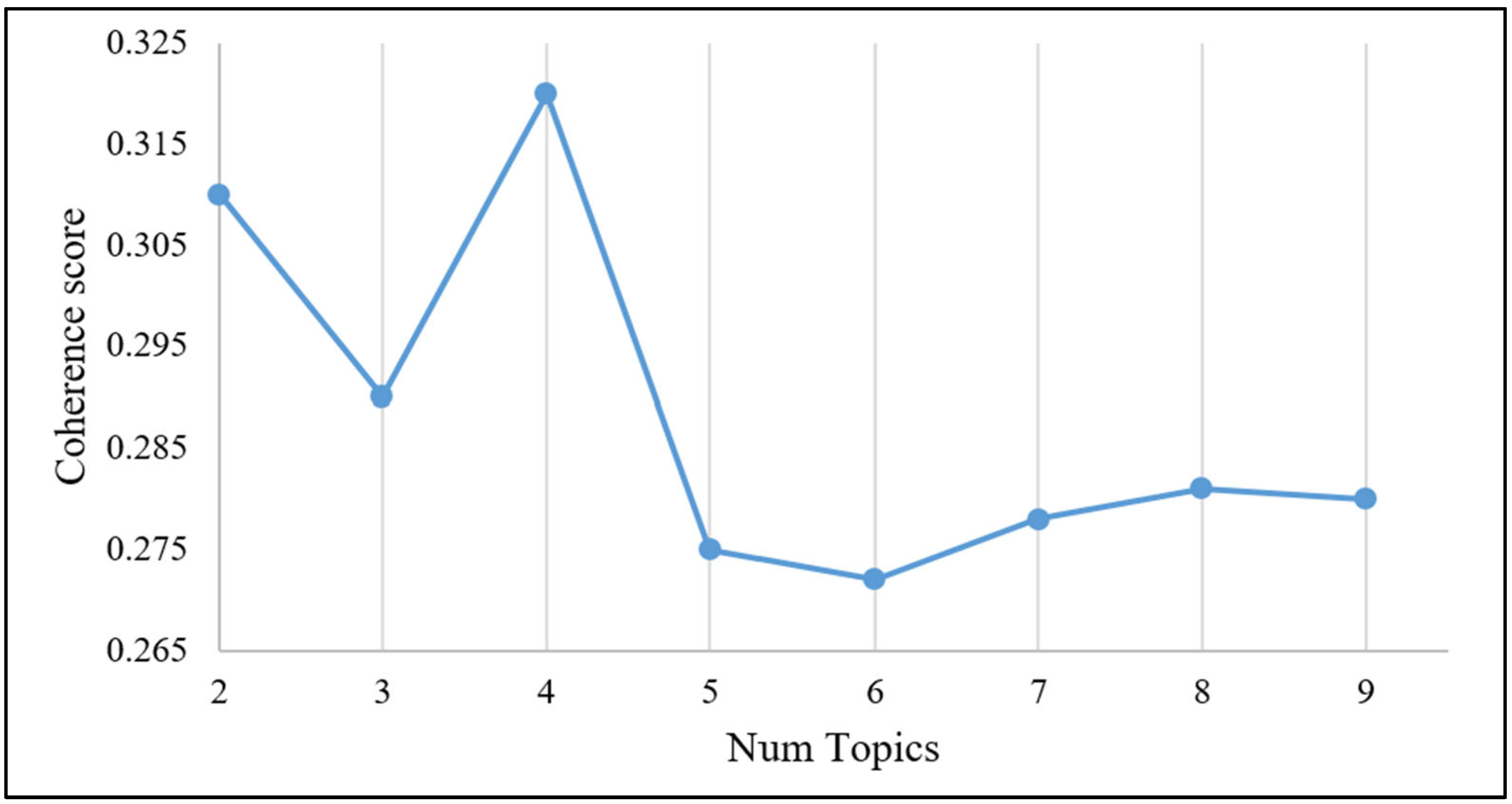 Processes 13 01952 g007
