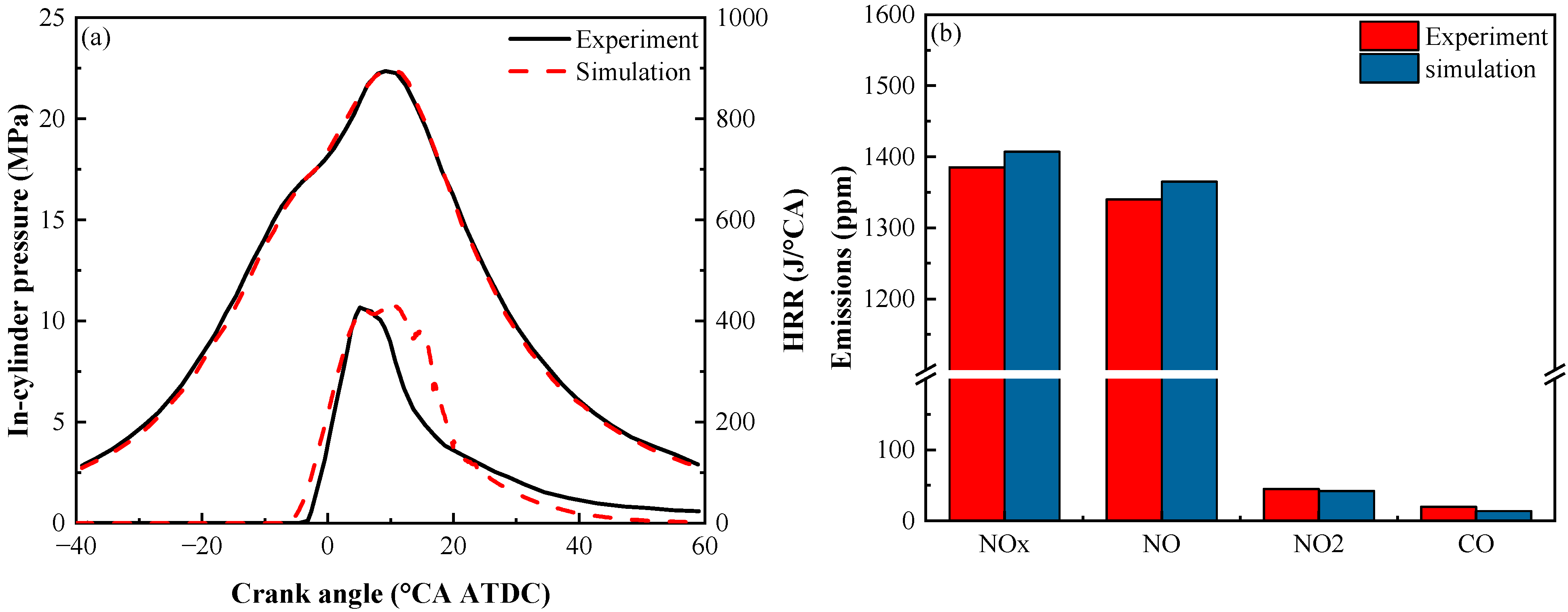 Processes 13 01953 g003
