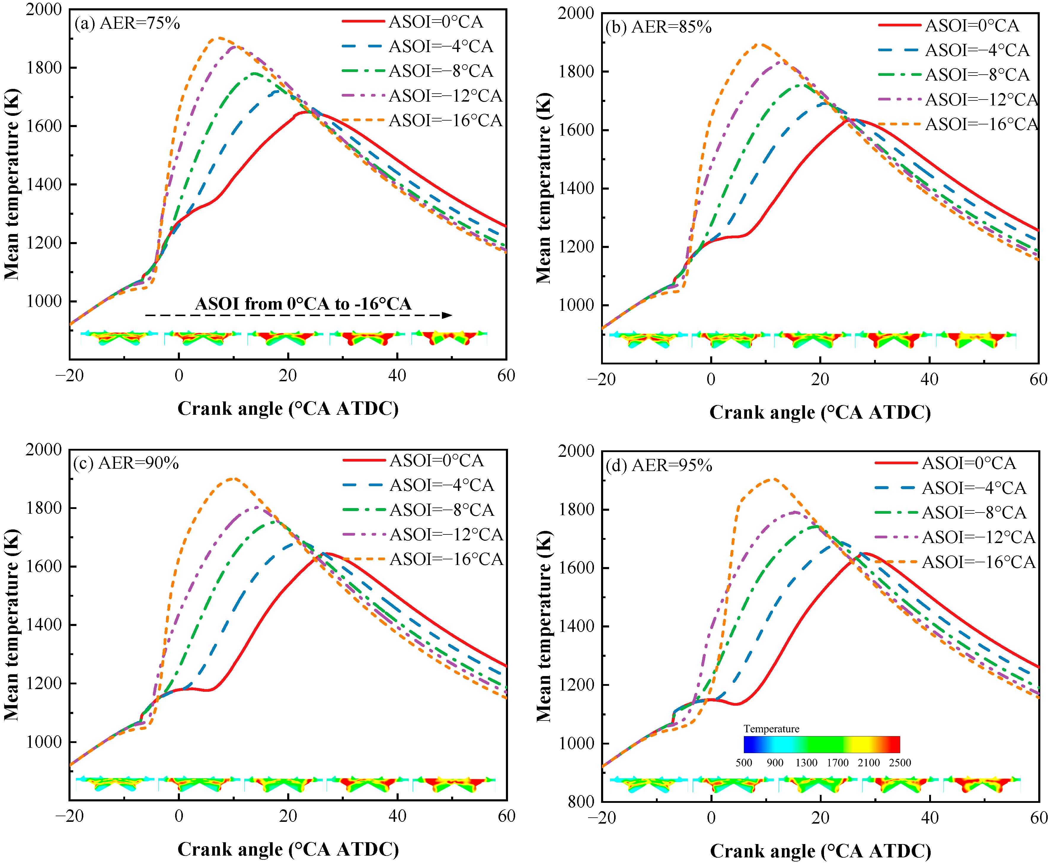 Processes 13 01953 g006