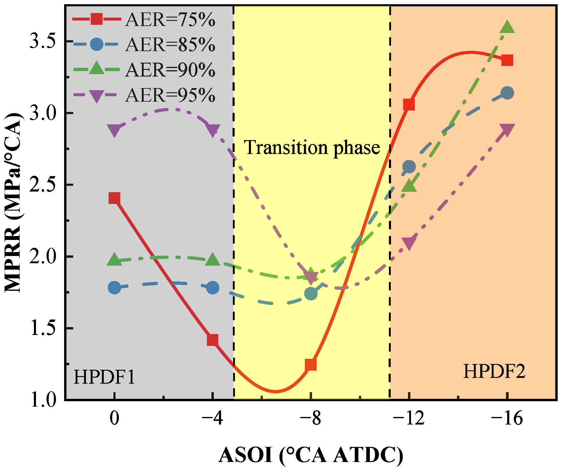 Processes 13 01953 g008