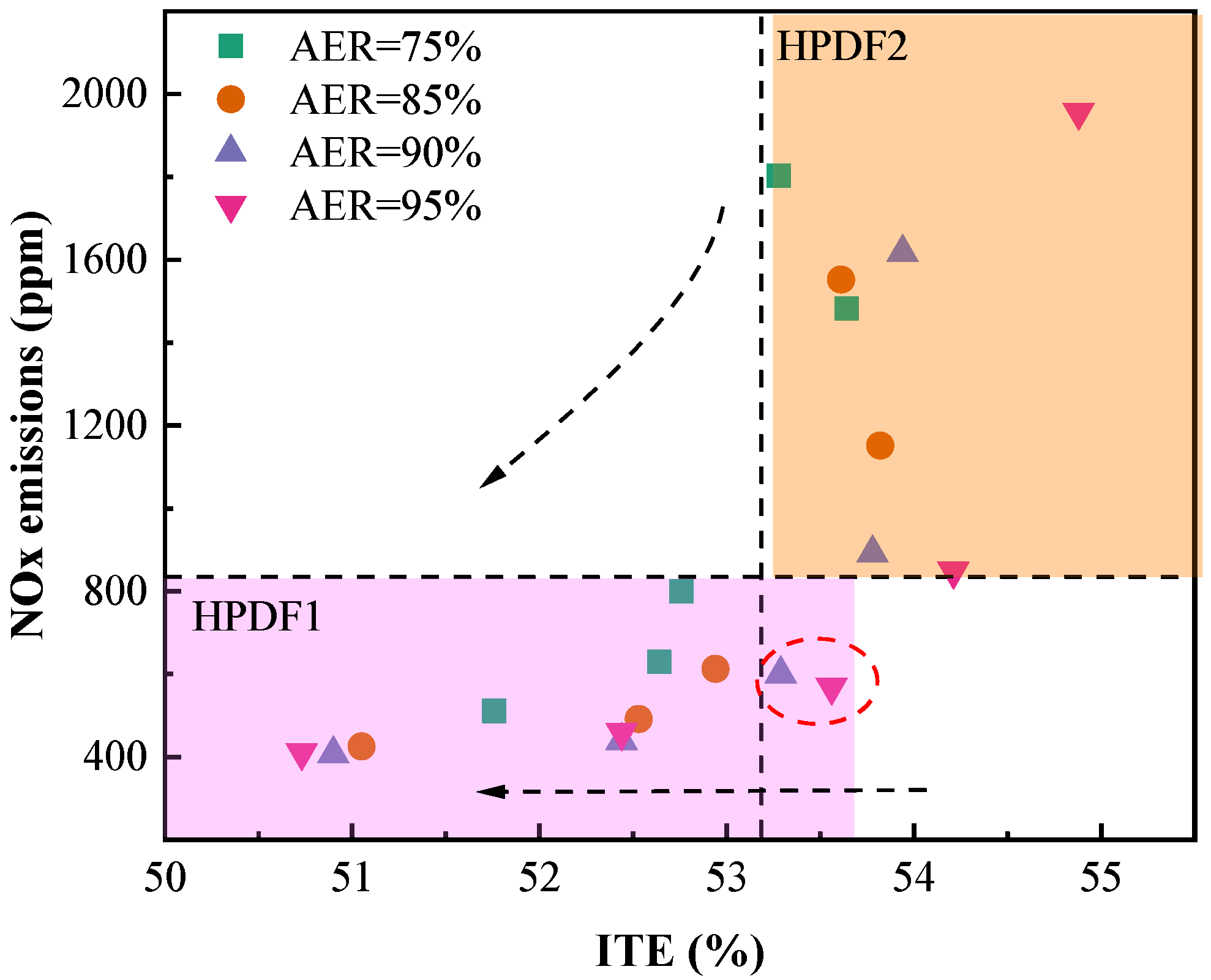 Processes 13 01953 g014