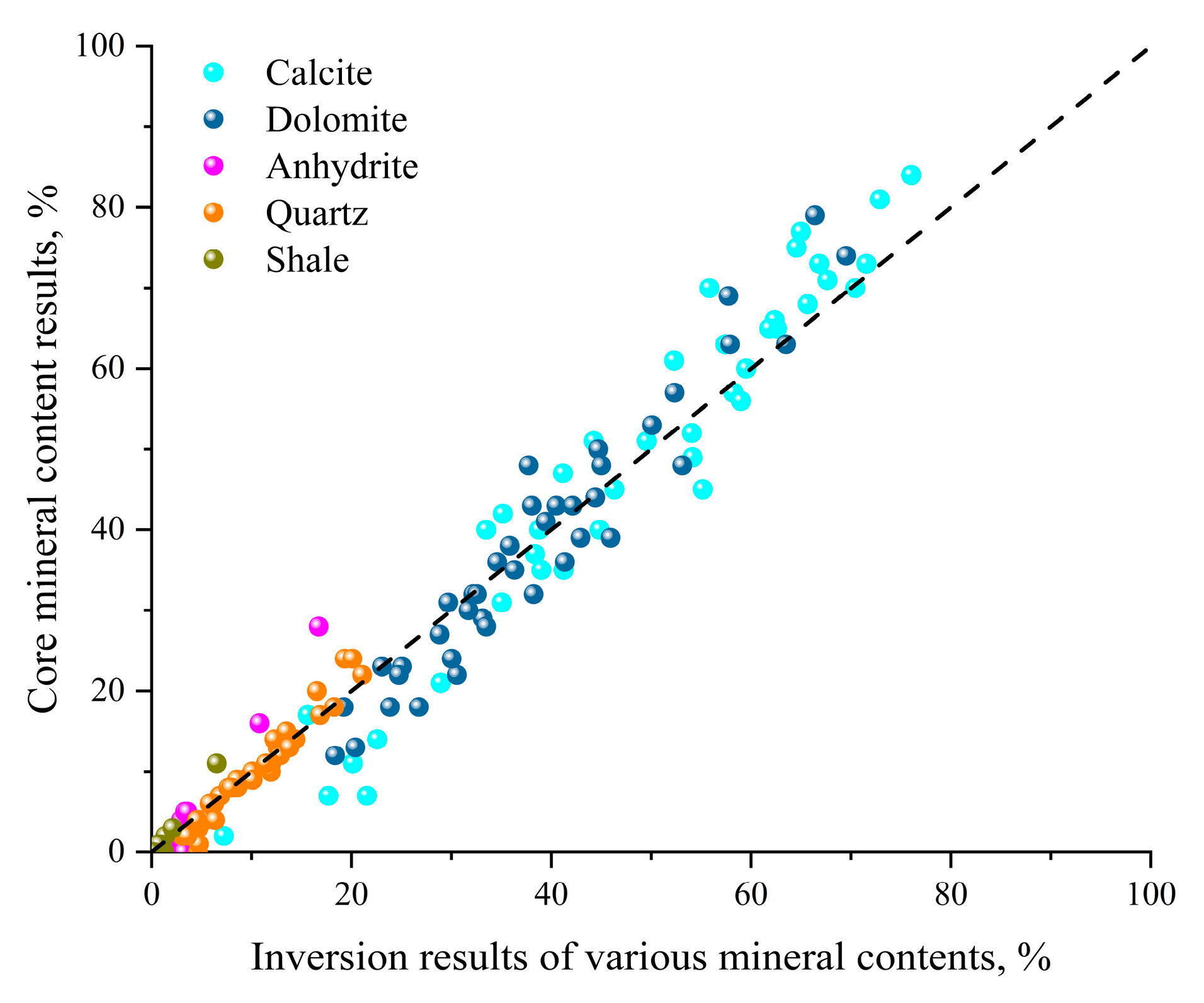 Processes 13 01954 g005