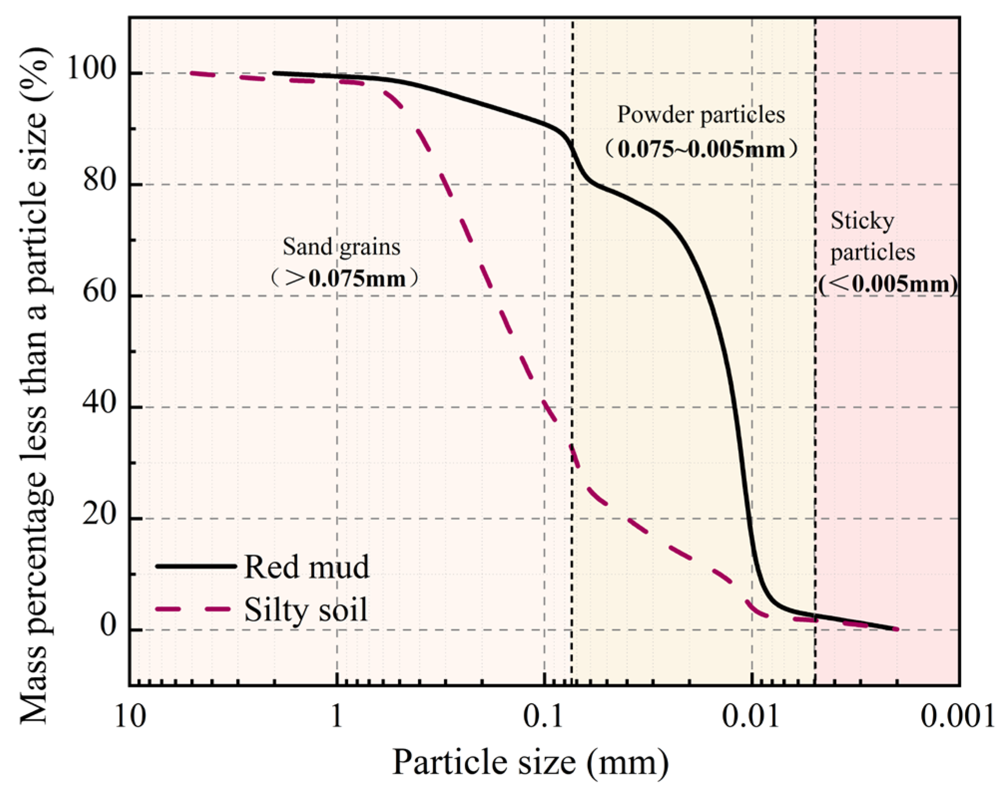 Processes 13 01955 g001