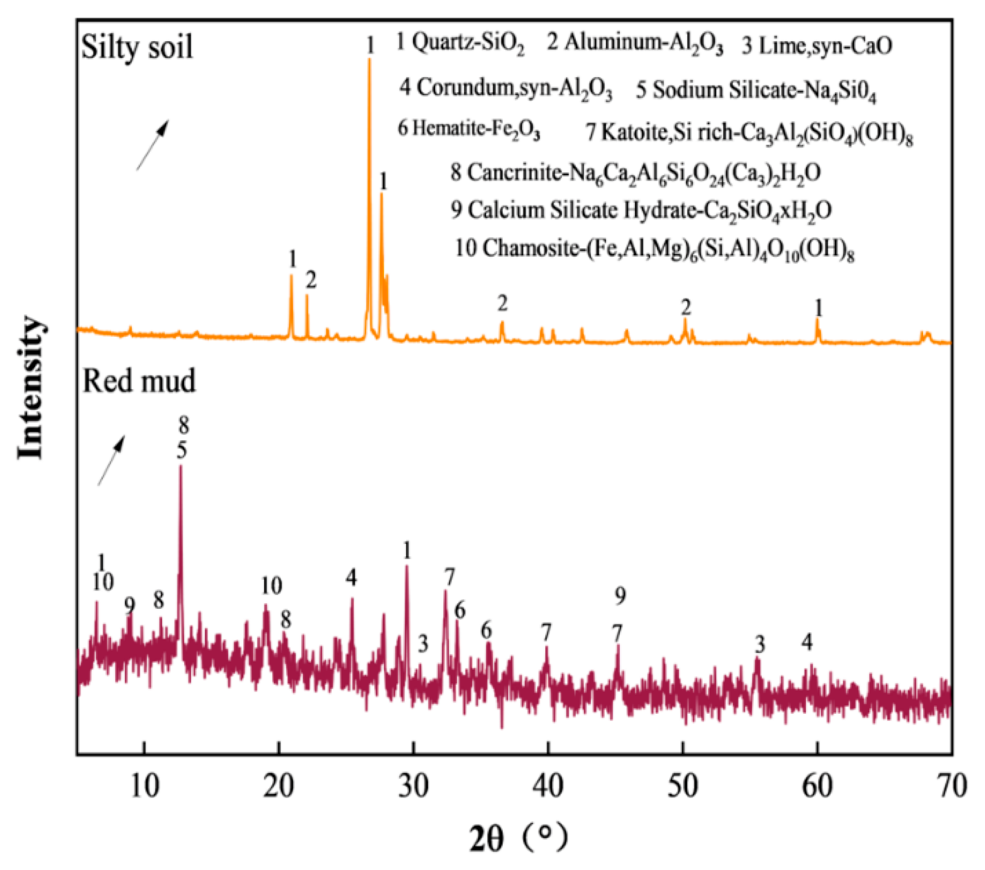 Processes 13 01955 g002