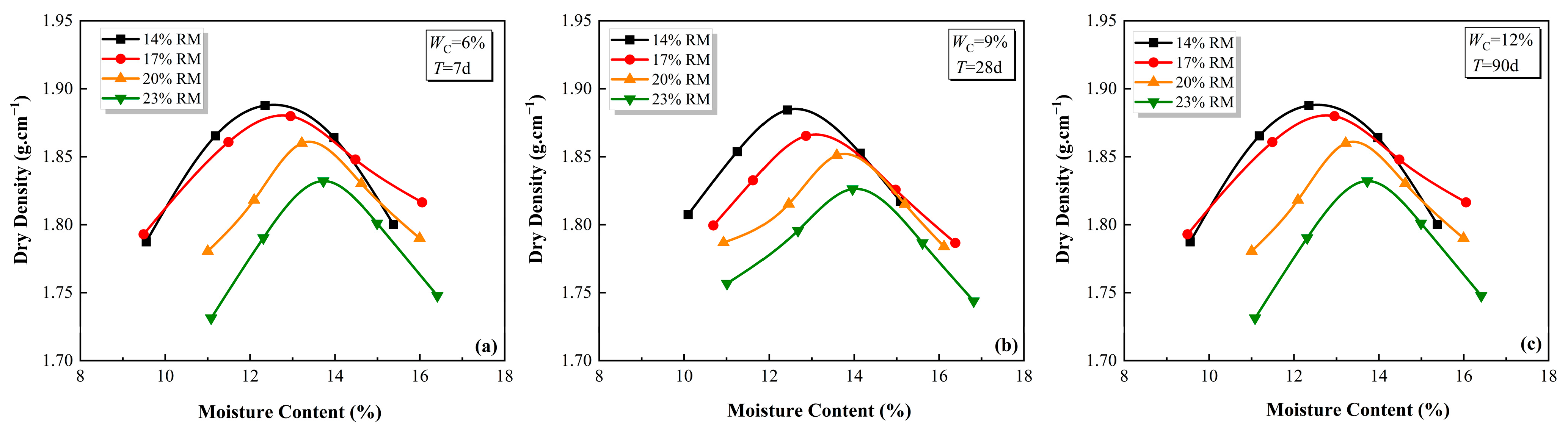 Processes 13 01955 g003