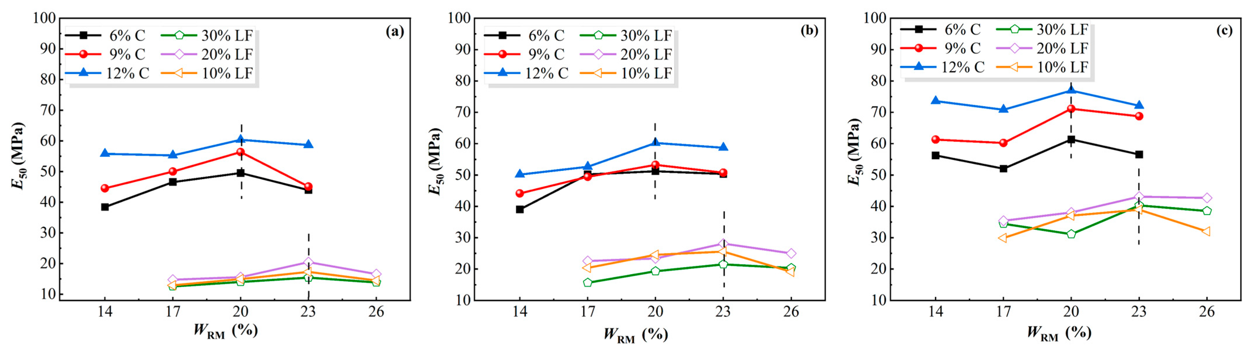 Processes 13 01955 g011