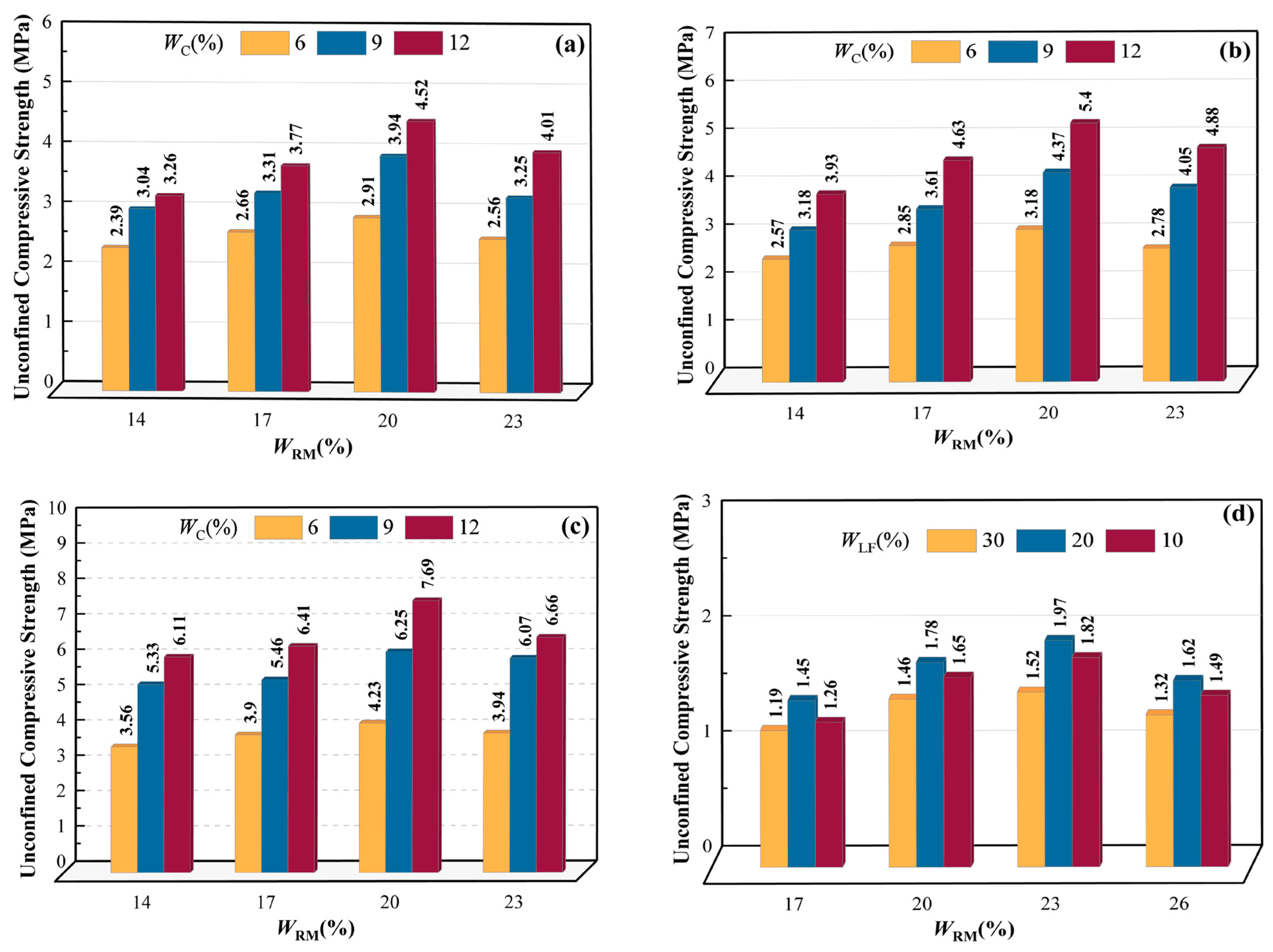 Processes 13 01955 g012a