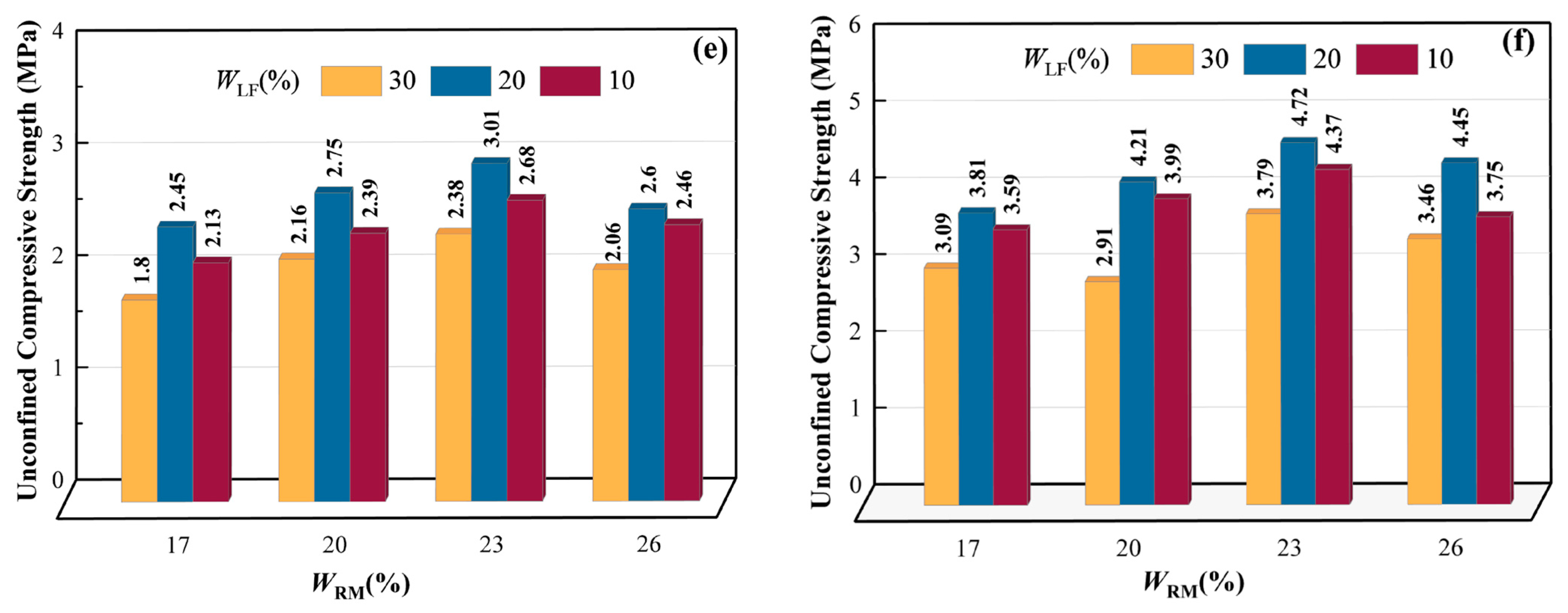 Processes 13 01955 g012b