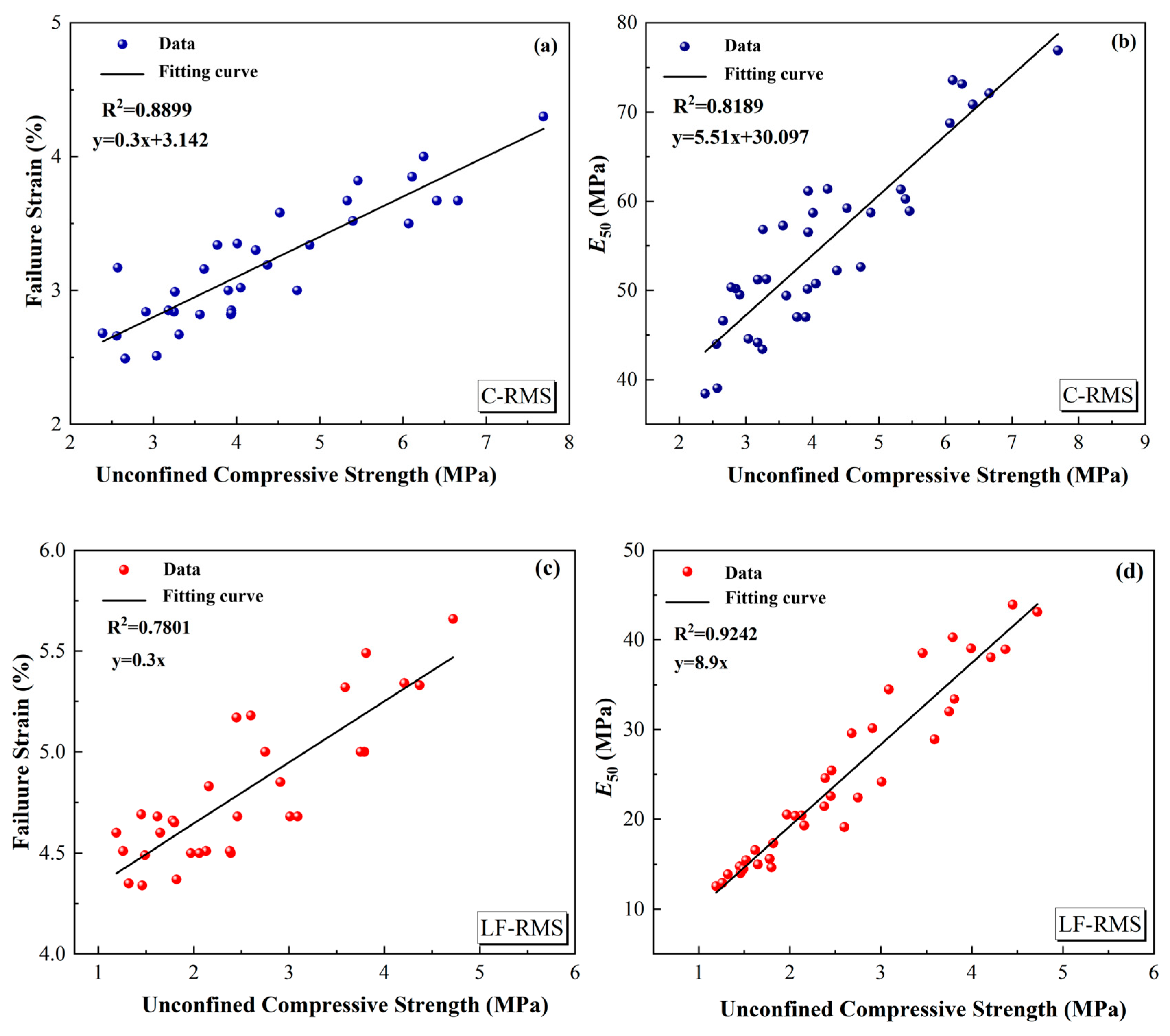 Processes 13 01955 g013