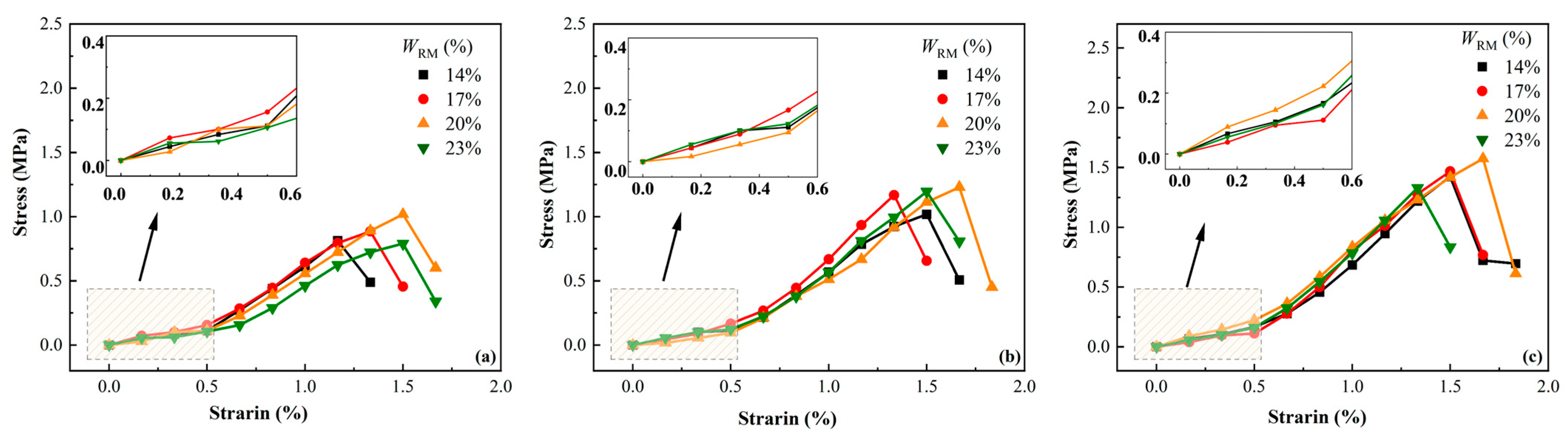 Processes 13 01955 g014