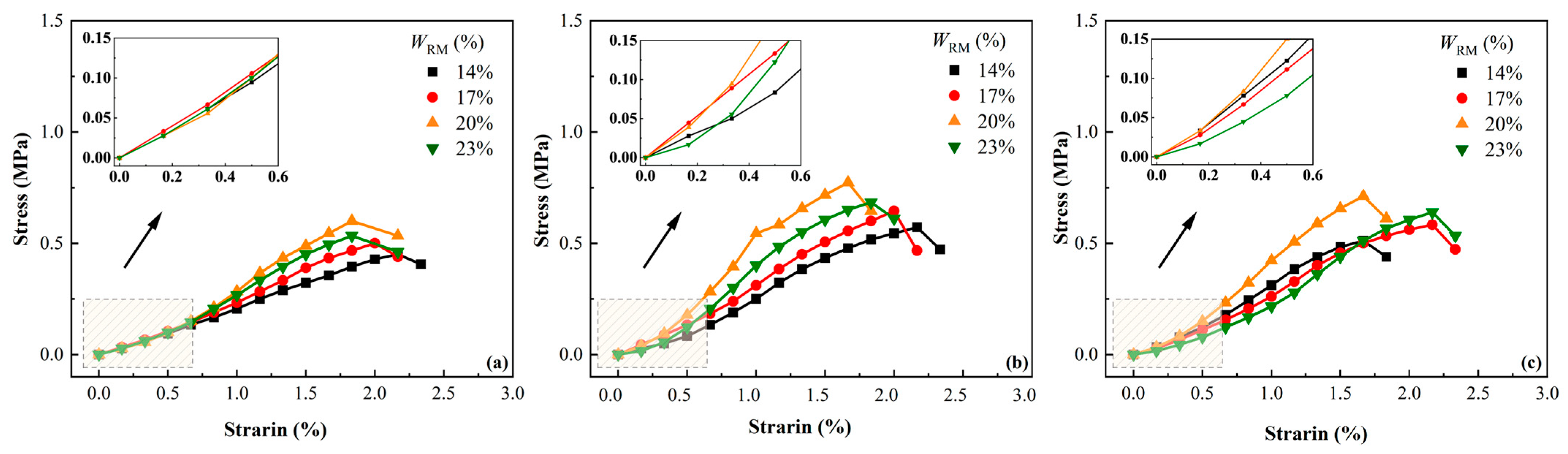 Processes 13 01955 g015