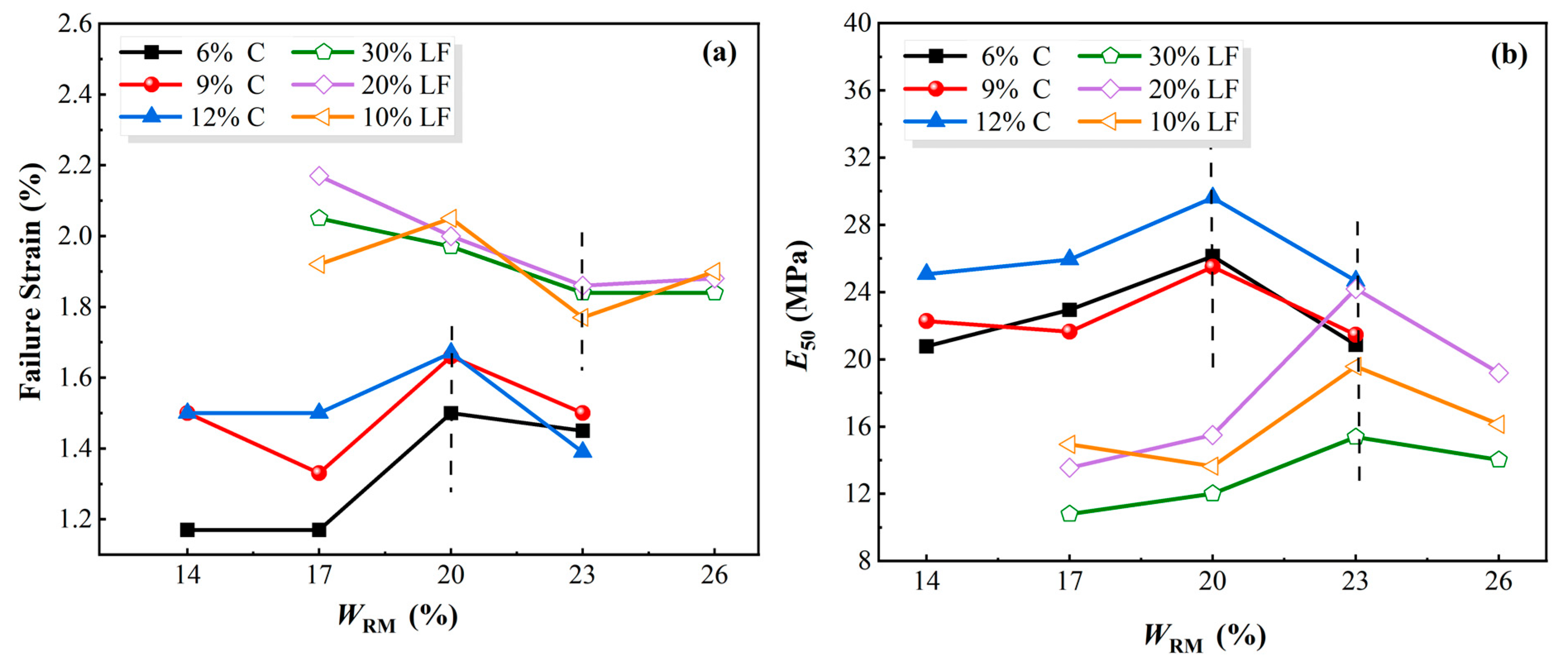 Processes 13 01955 g016