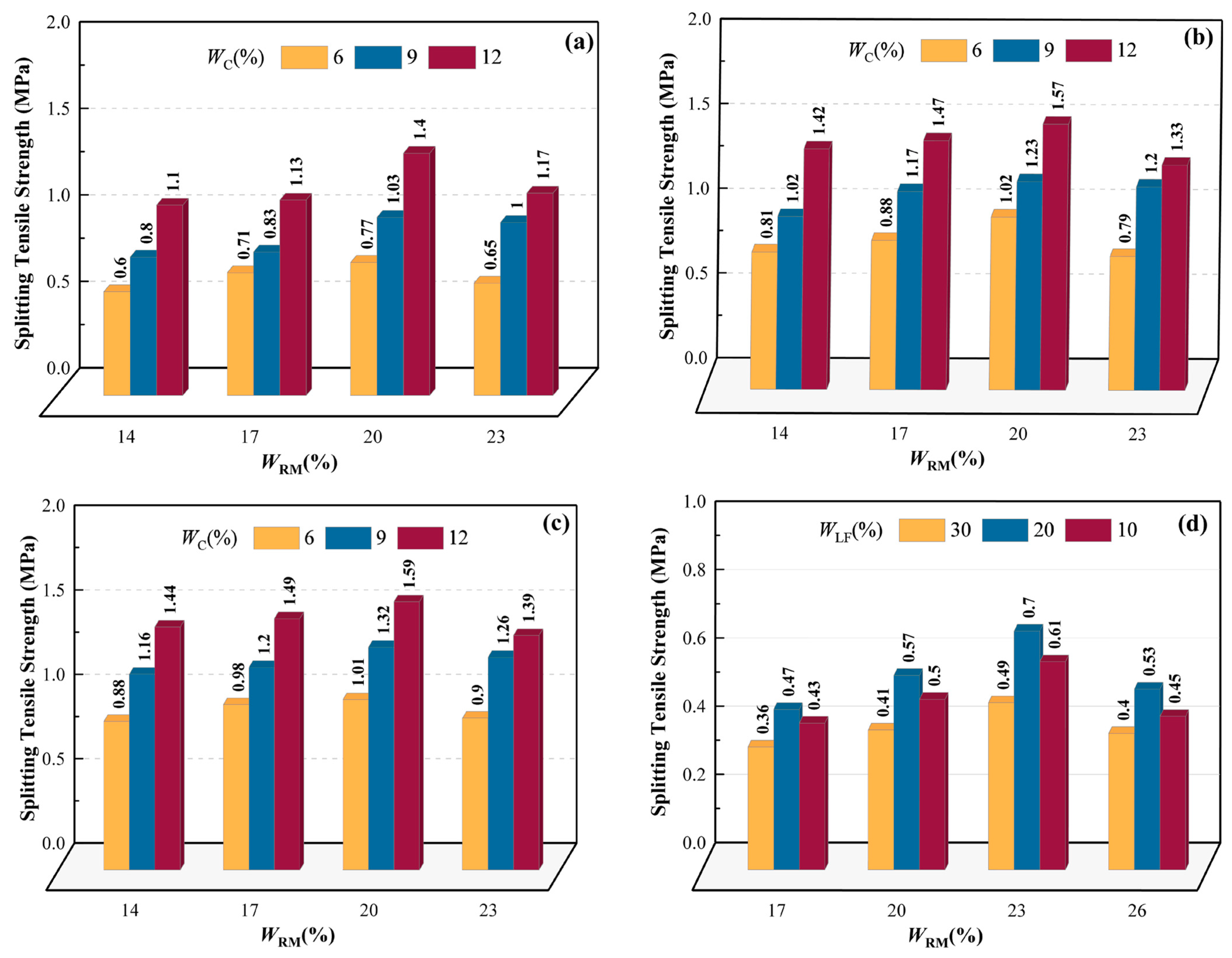 Processes 13 01955 g017a