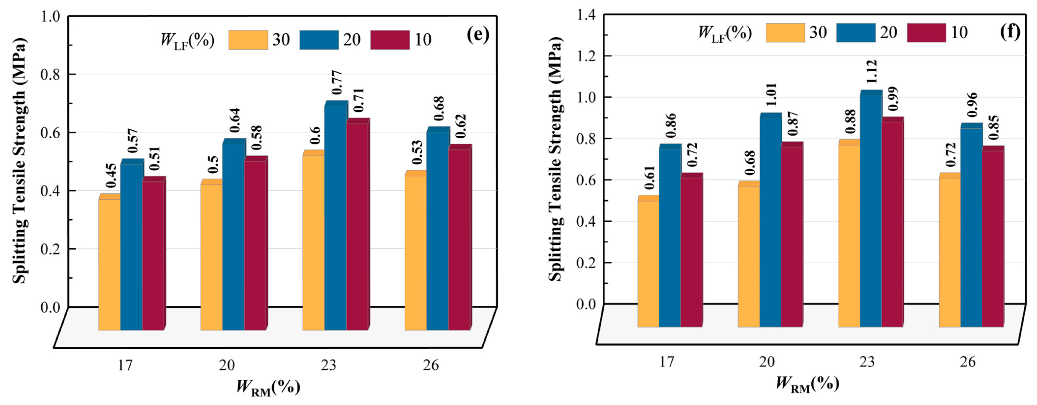 Processes 13 01955 g017b