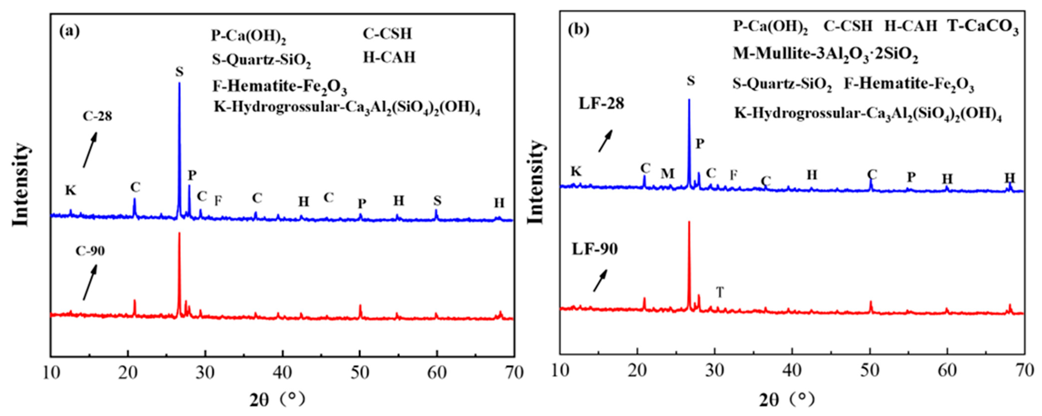 Processes 13 01955 g018