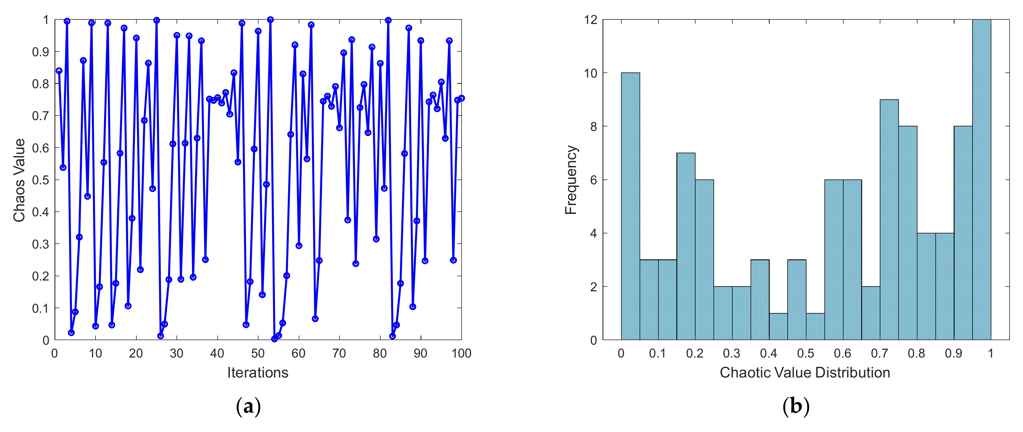Processes 13 01956 g001
