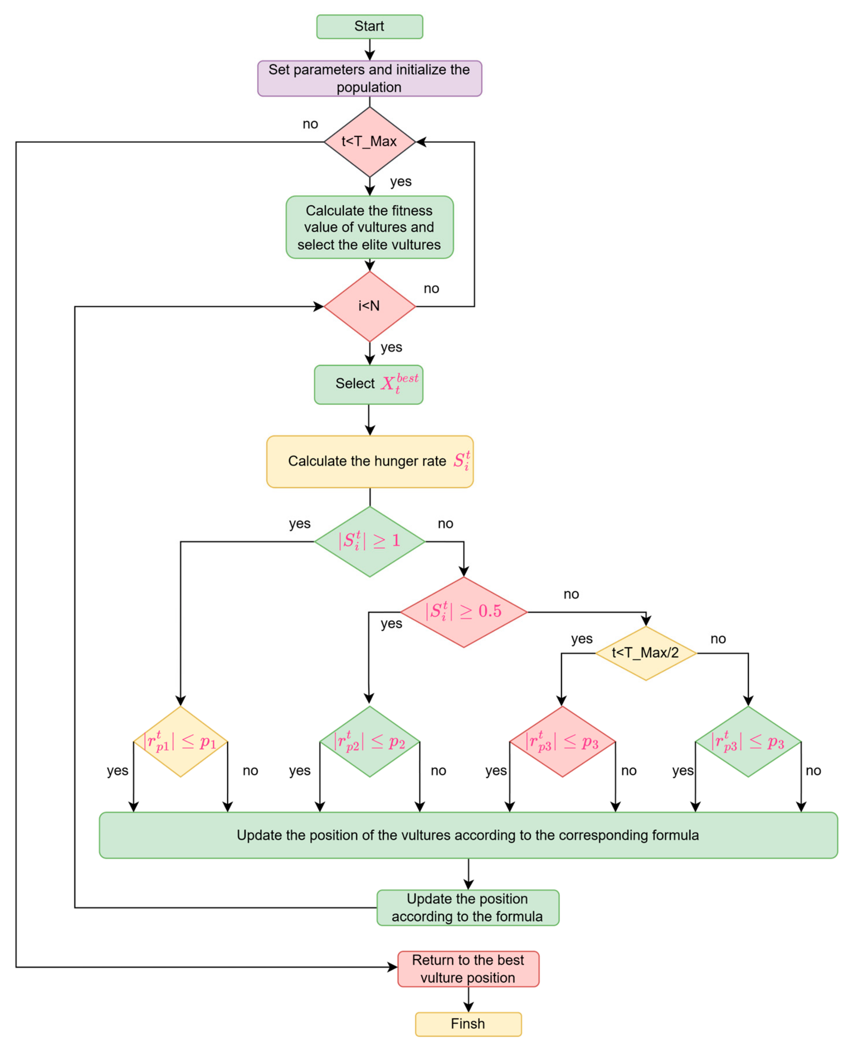 Processes 13 01956 g002