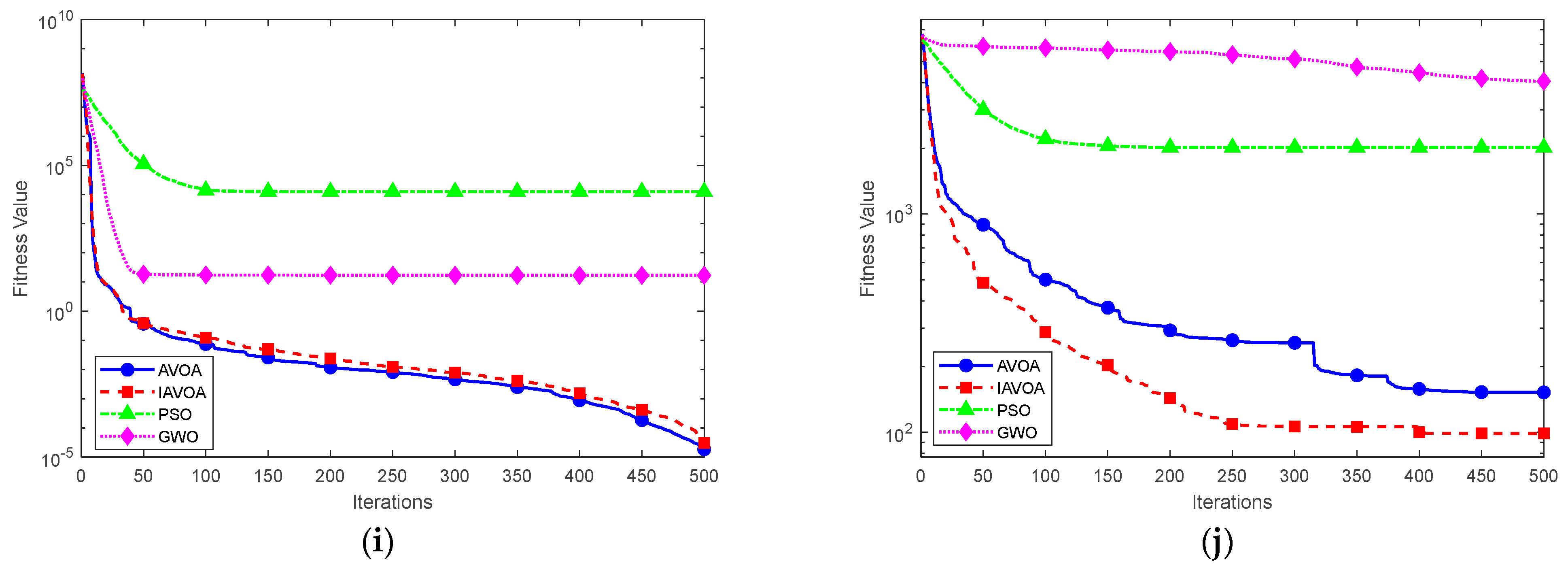 Processes 13 01956 g003b
