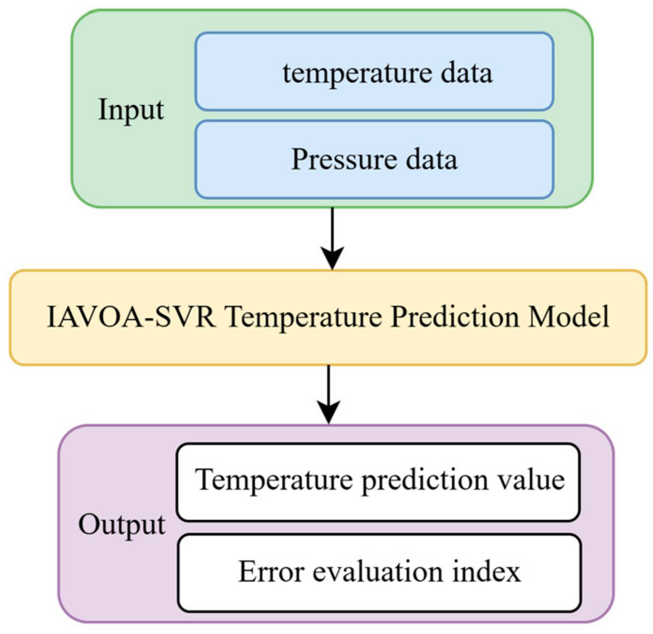 Processes 13 01956 g004