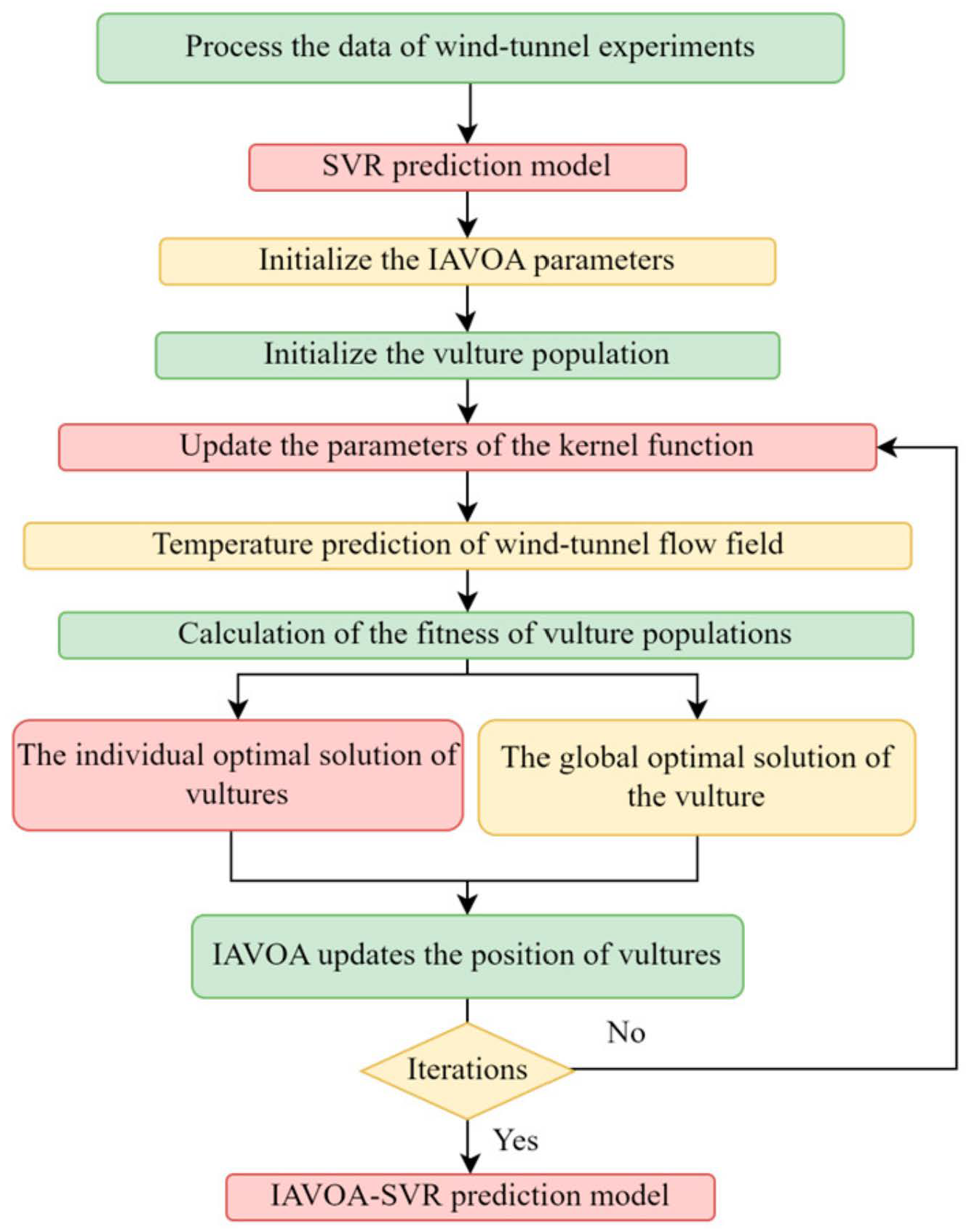 Processes 13 01956 g005
