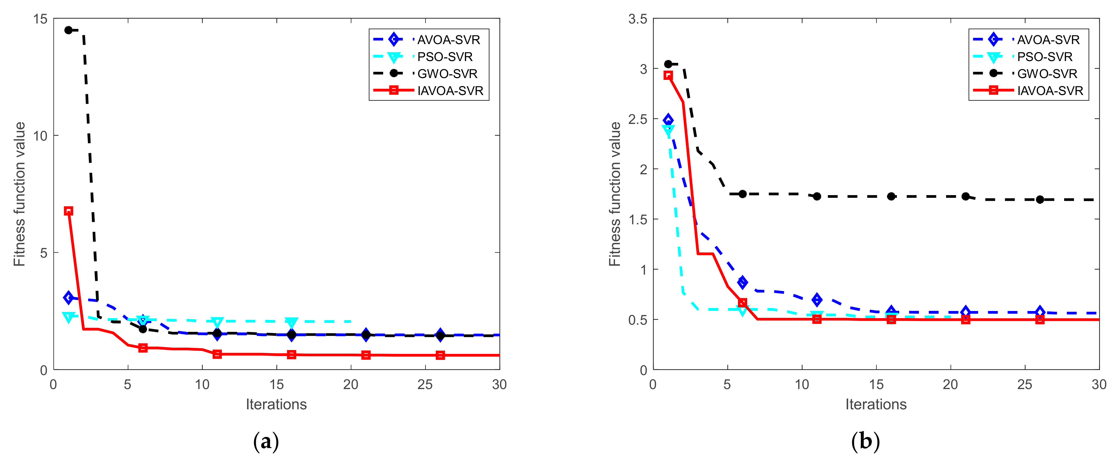 Processes 13 01956 g007