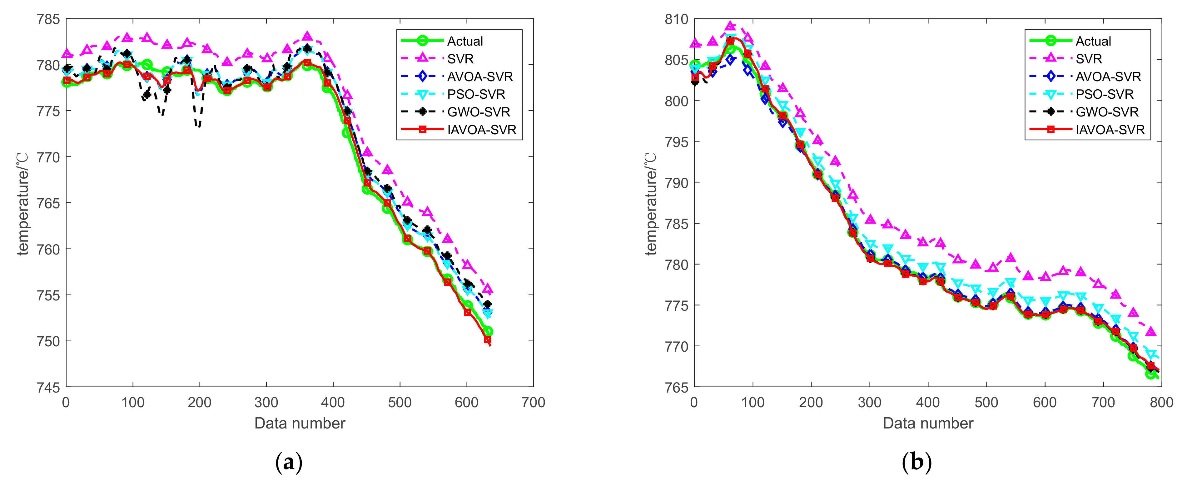 Processes 13 01956 g008