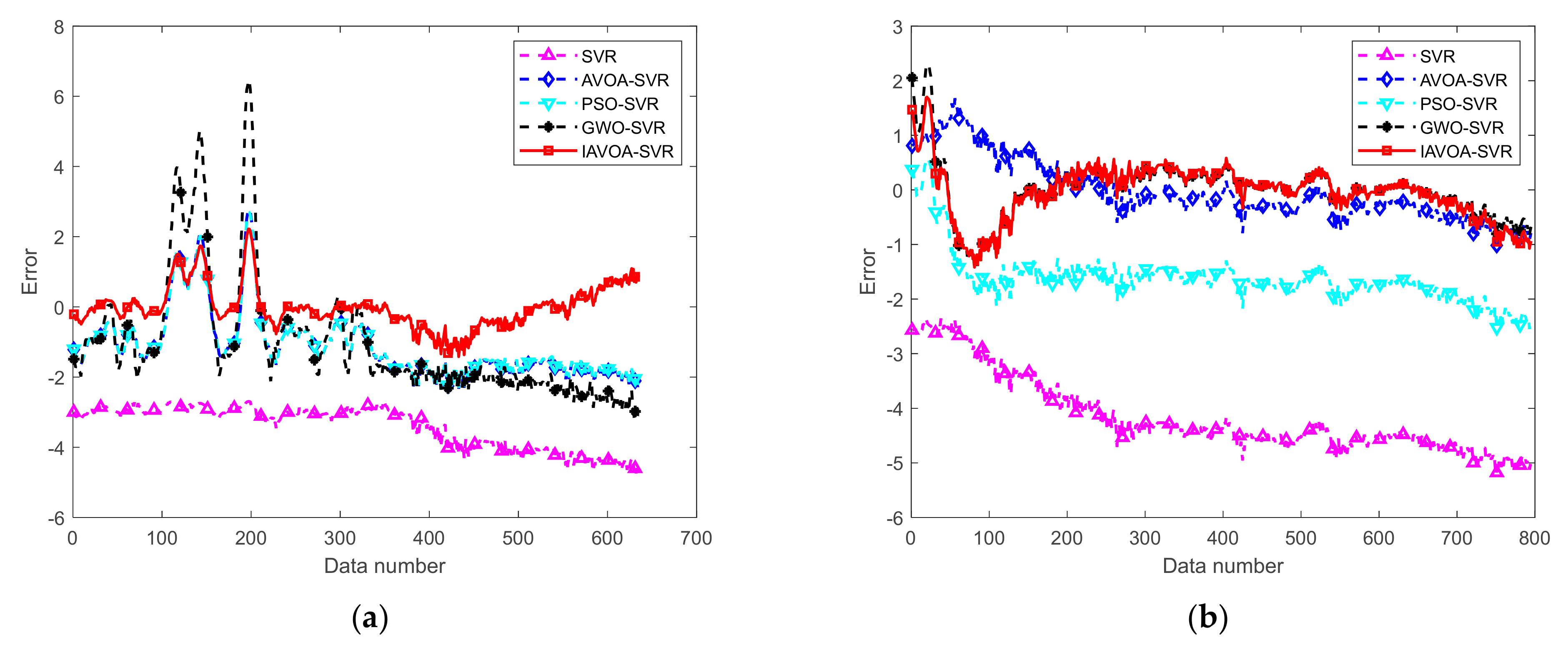 Processes 13 01956 g009