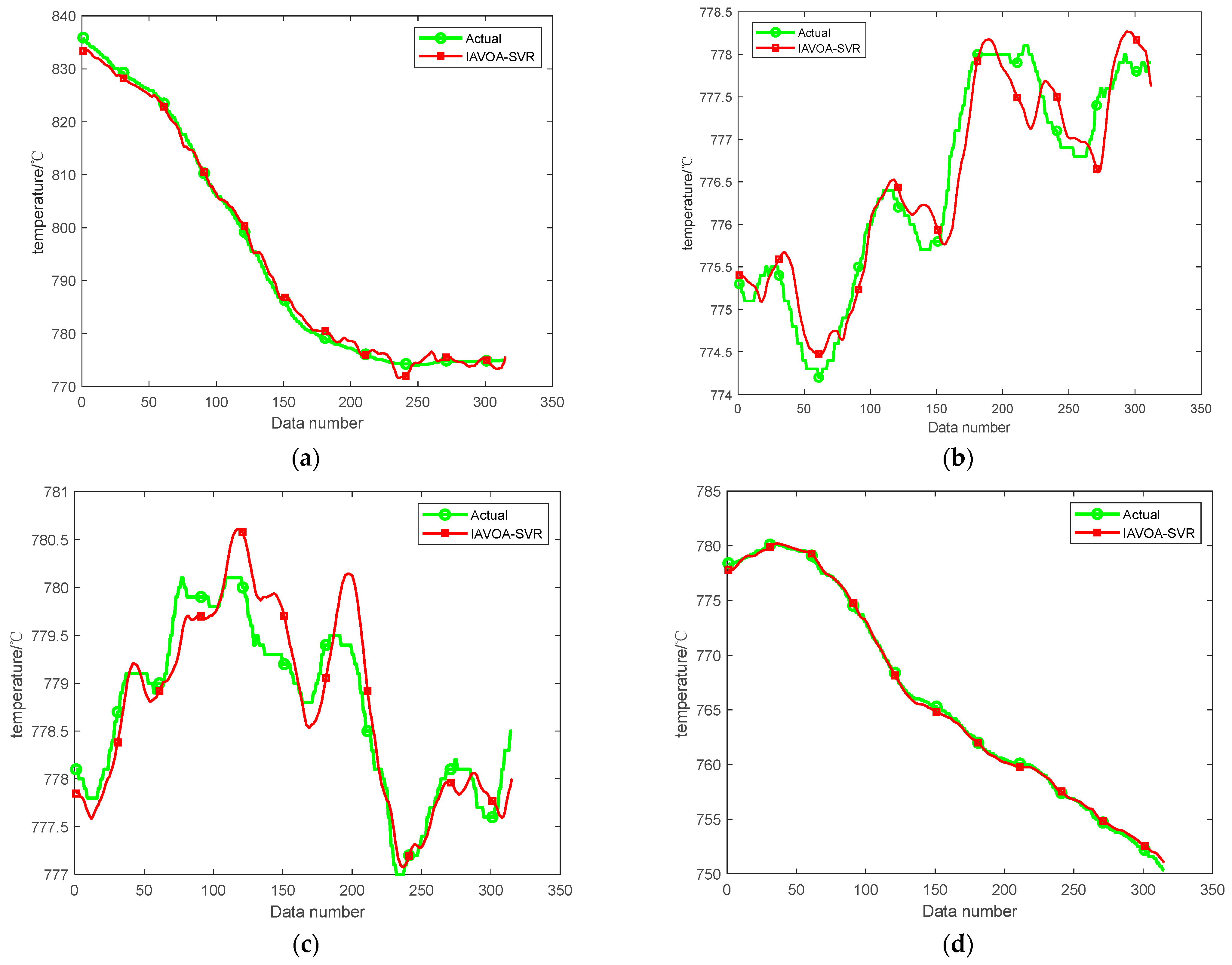 Processes 13 01956 g011
