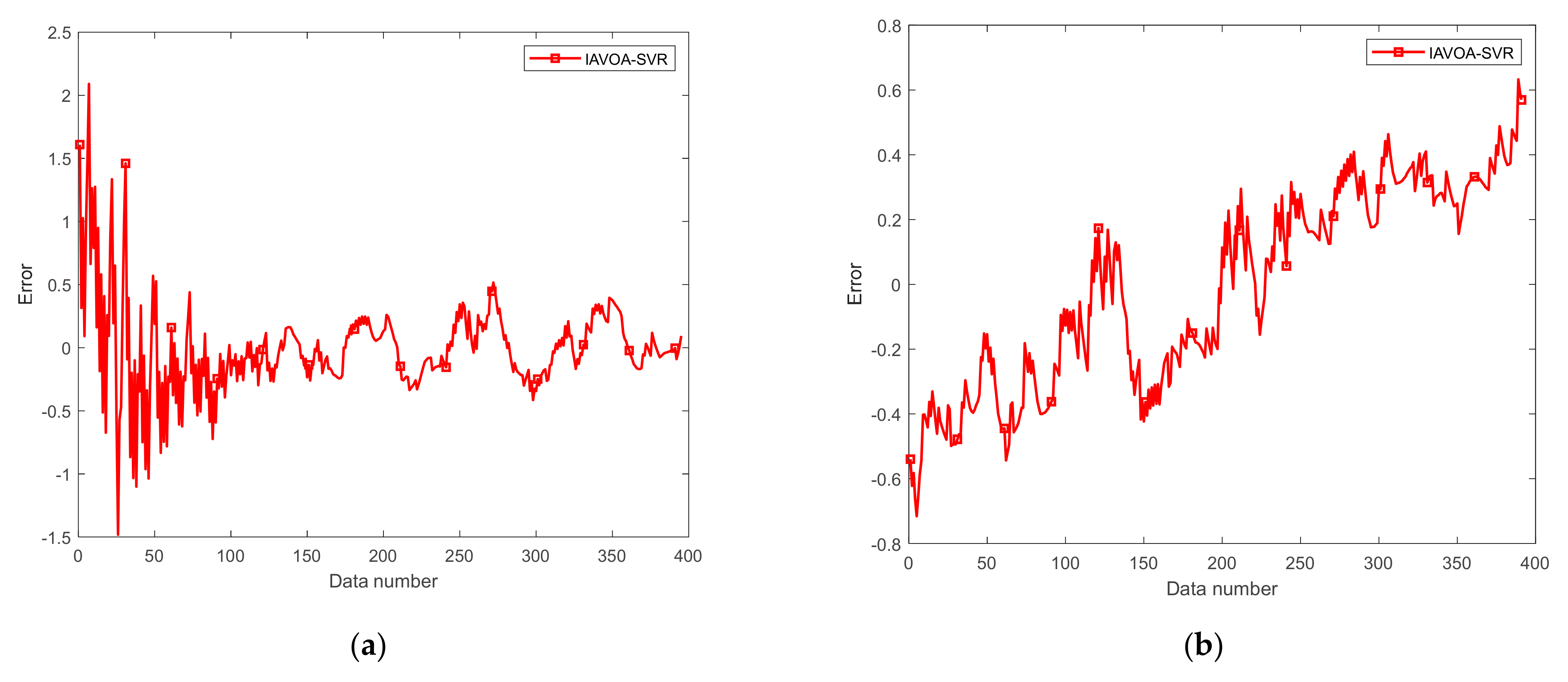 Processes 13 01956 g014a