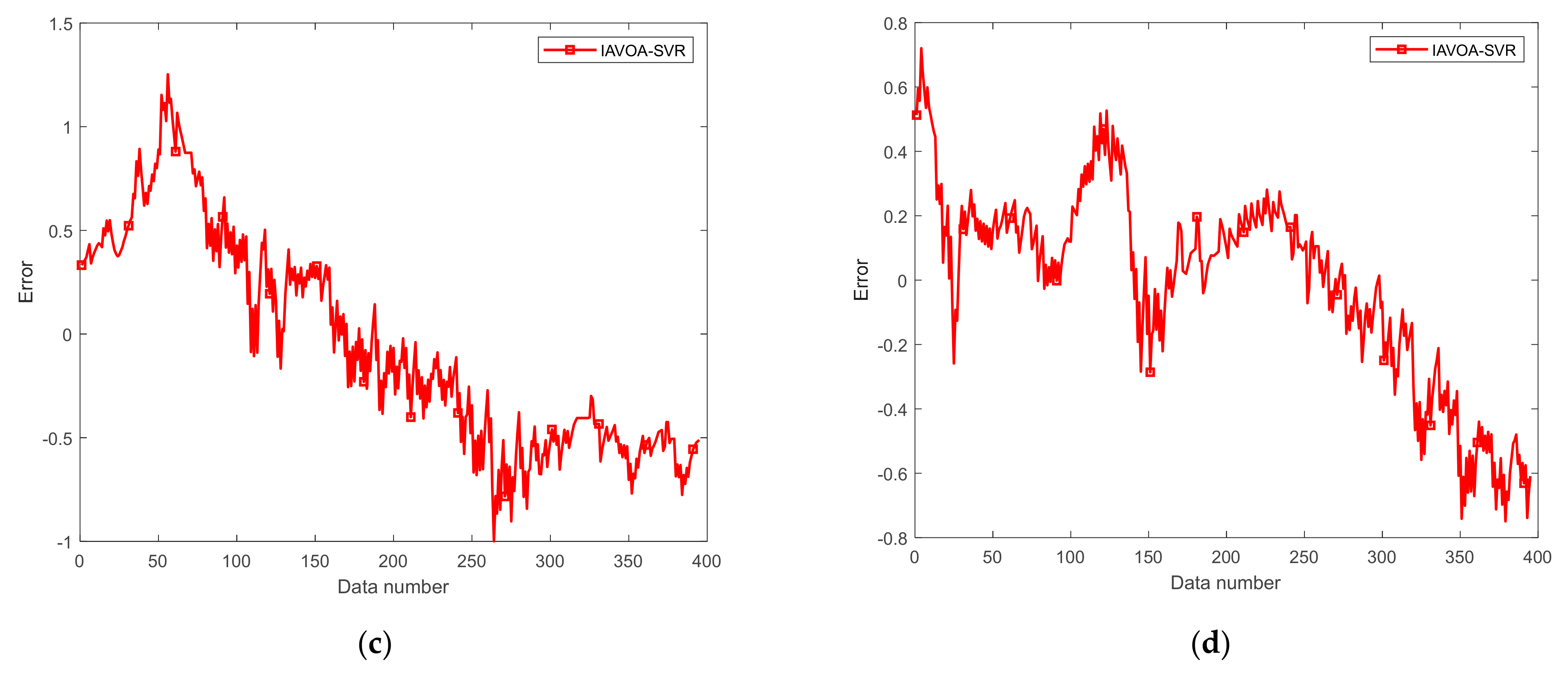 Processes 13 01956 g014b
